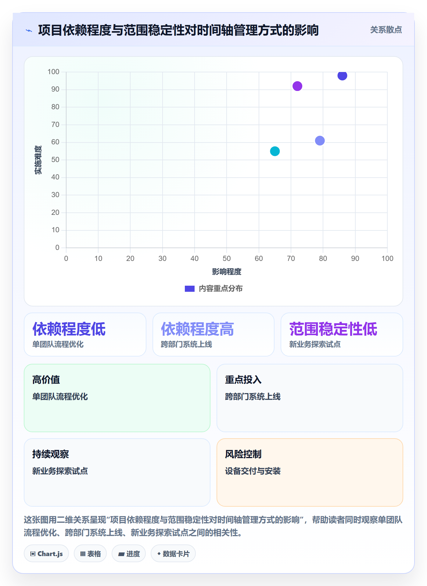时间轴管理方法大全:企业管理者甘特图落地方案落地清单