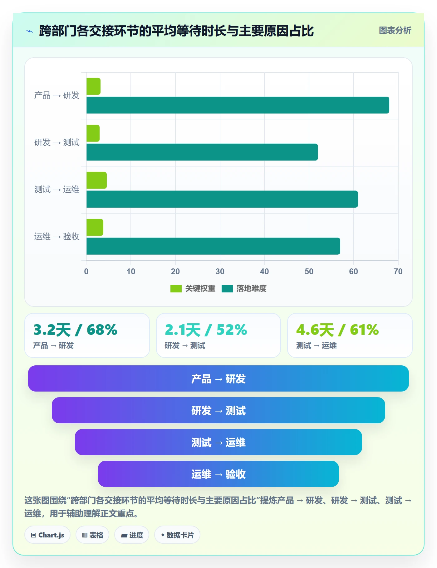 项目模板流程与规范:跨部门团队项目模板最佳实践关键指标