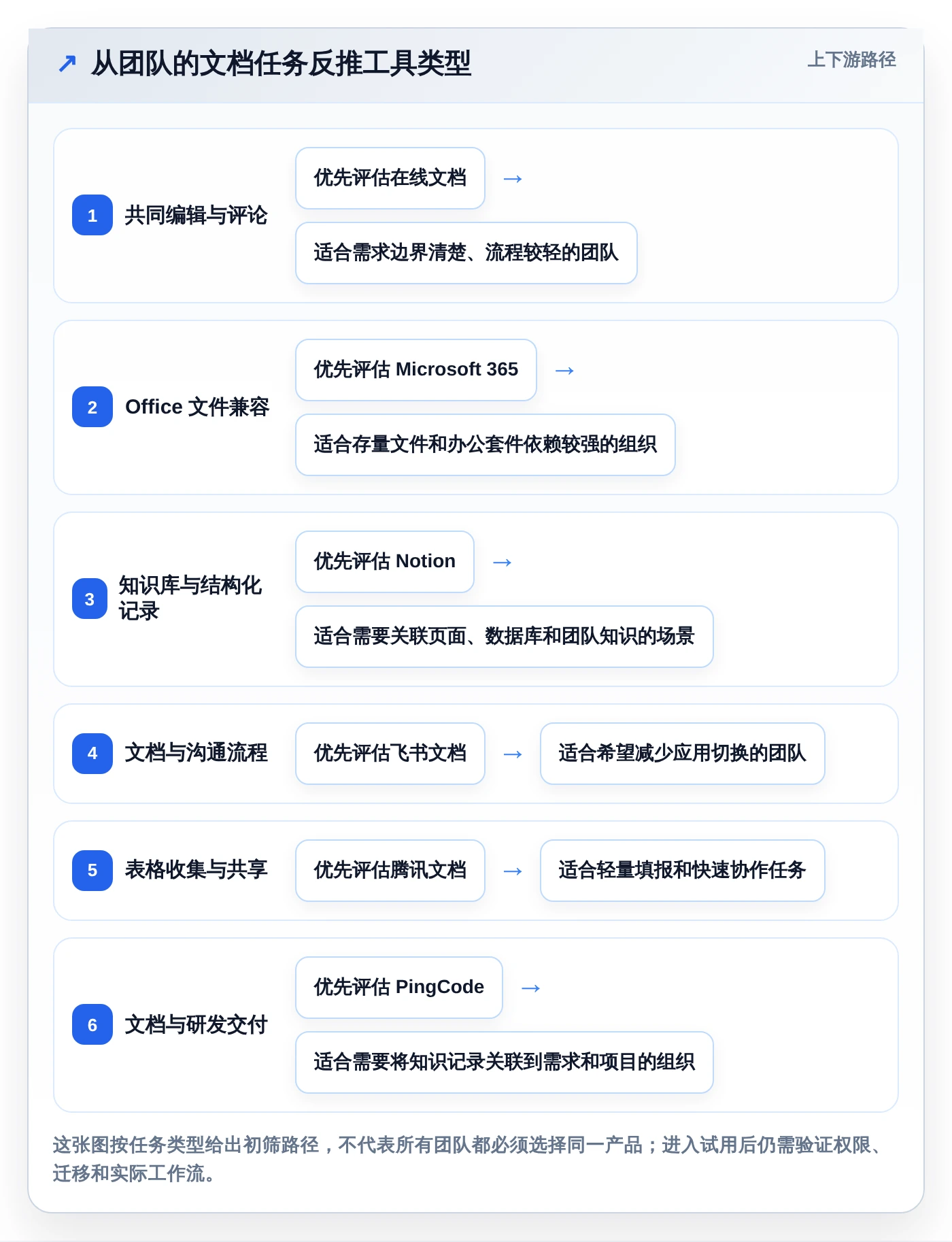 提升团队协作：2026年6大最好用的文档协同管理工具推荐