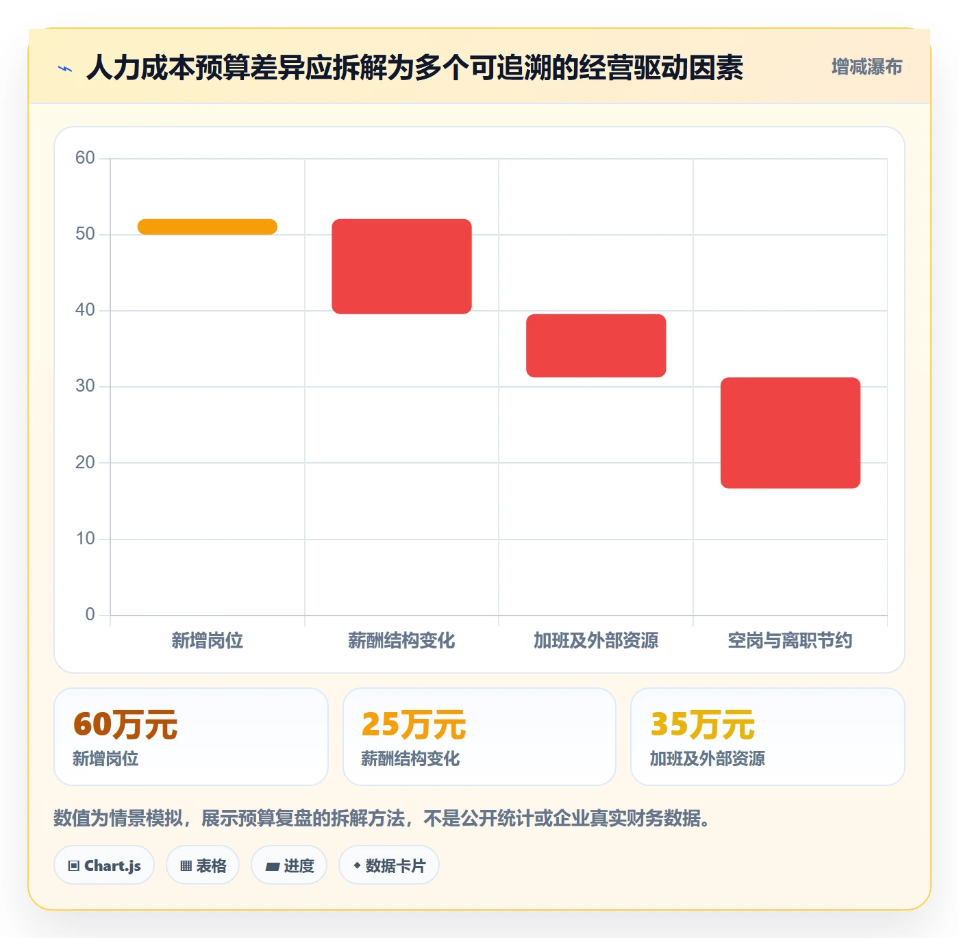 成本管理如何做好人力成本?企业管理者流程优化与操作步骤