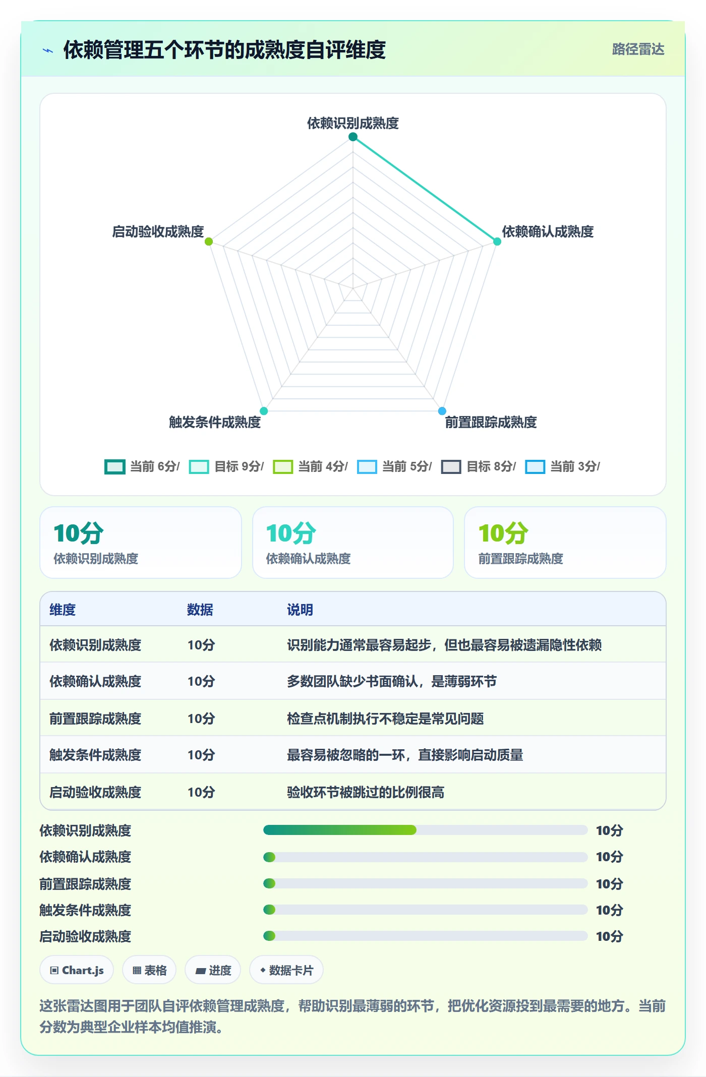 任务依赖后置任务全流程：企业管理者流程优化与一文讲清