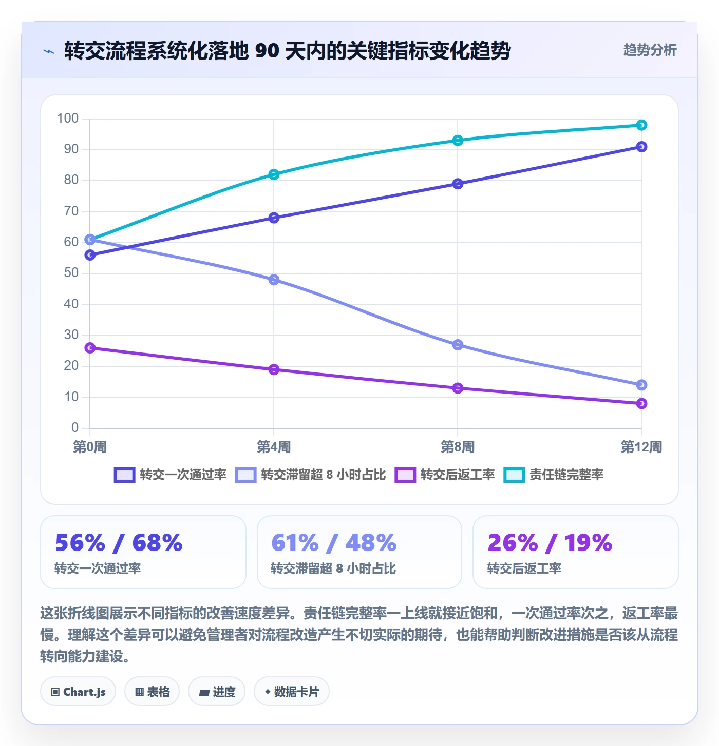 转交流程与规范:管理层任务分派实操方法关键指标
