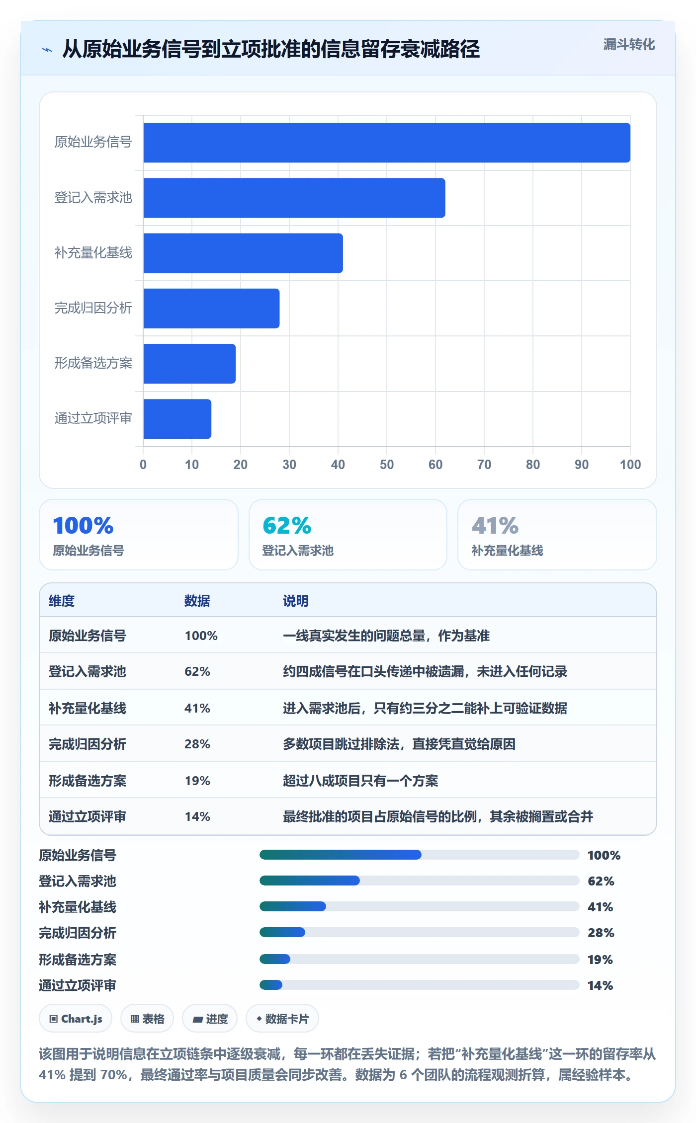 项目立项如何做好项目背景?研发团队制度设计与操作步骤