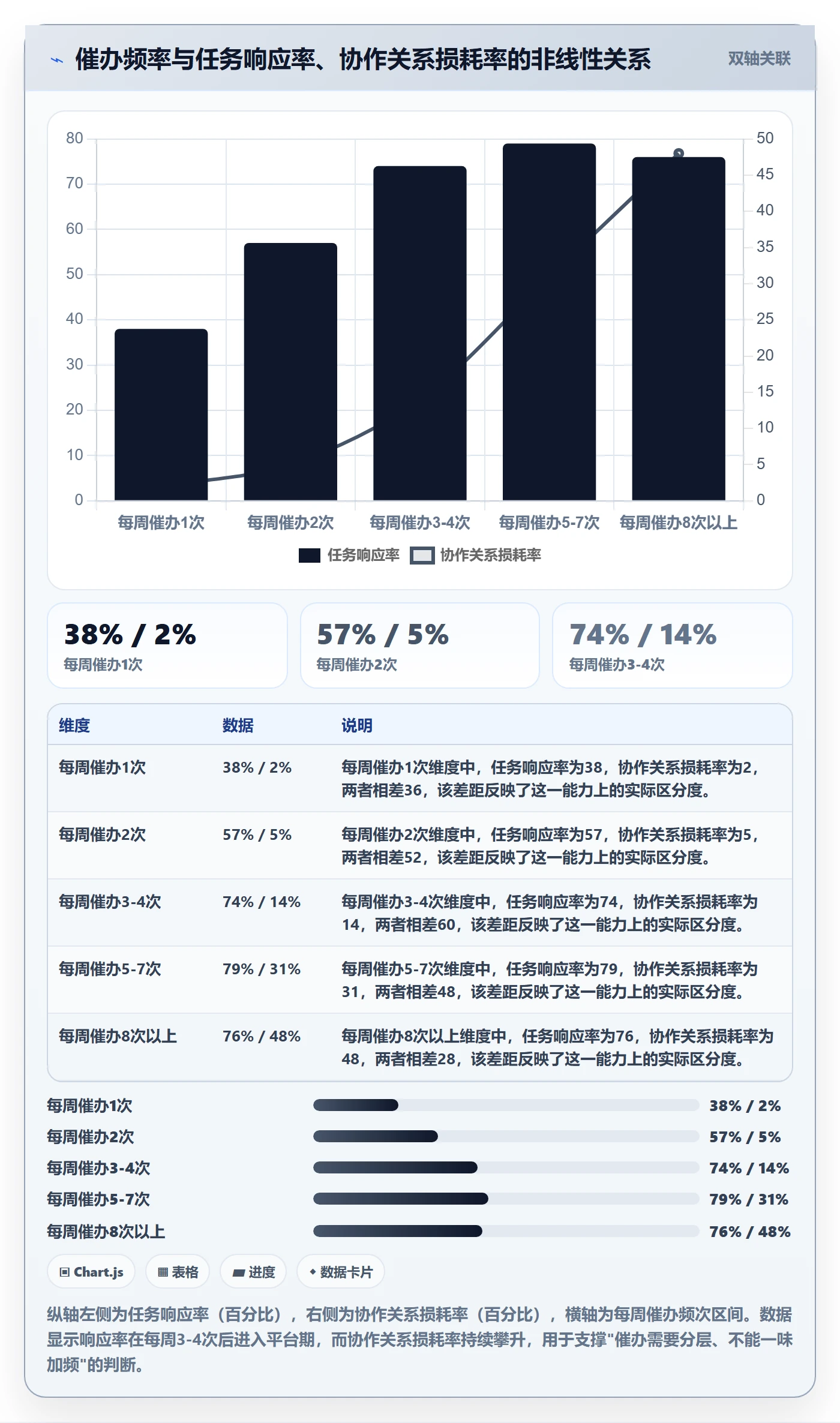 催办管理方法大全：PMO任务提醒最佳实践落地清单