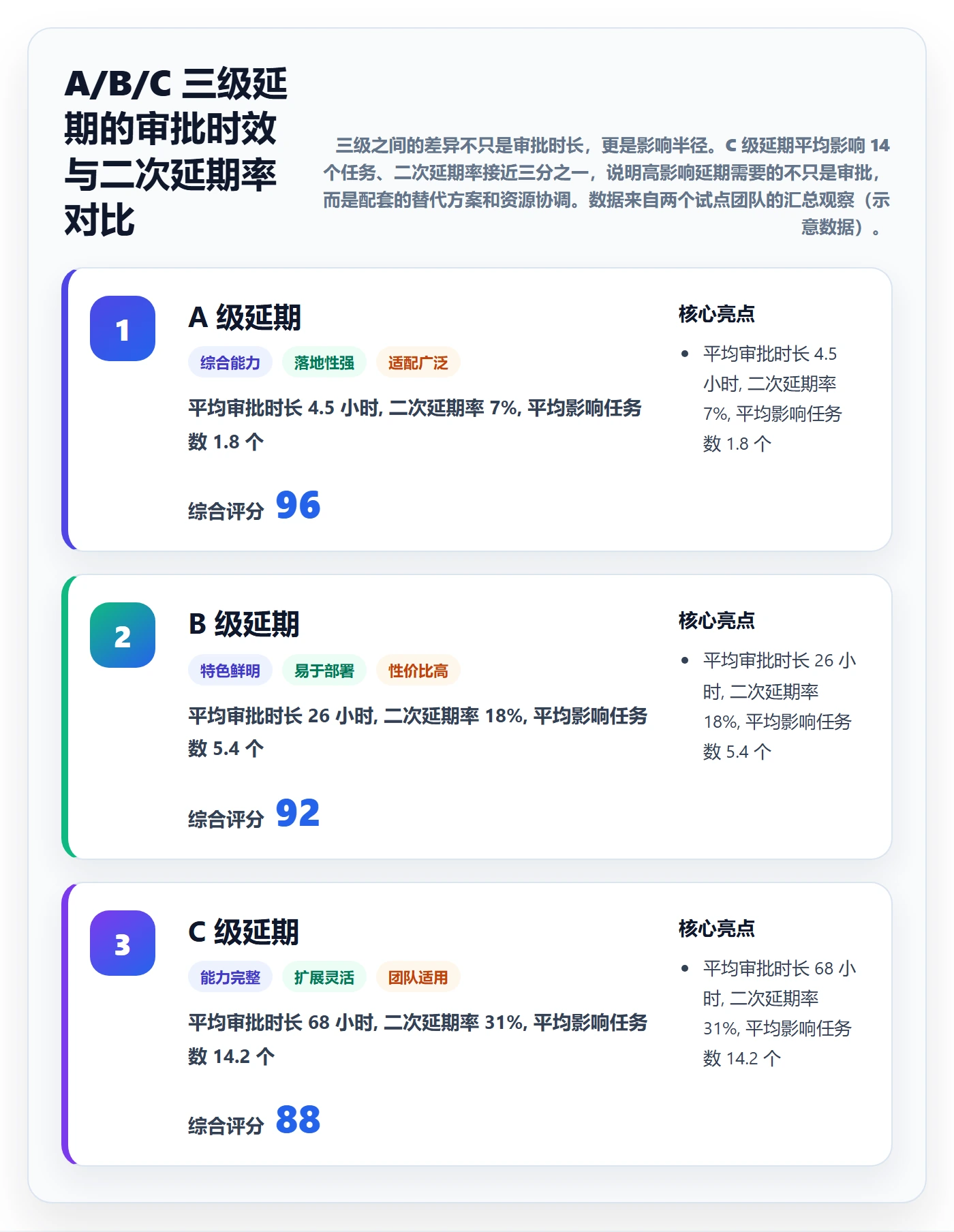 延期流程与规范:跨部门团队任务执行制度设计关键指标