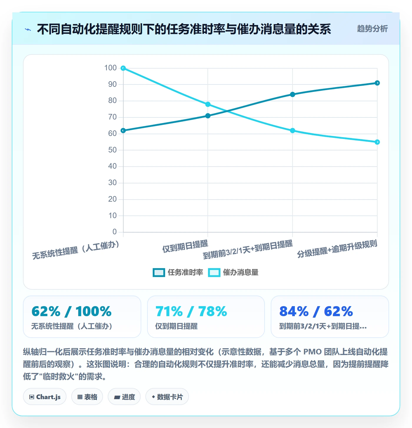 催办管理指南:PMO如何做好任务提醒,入门指南全流程