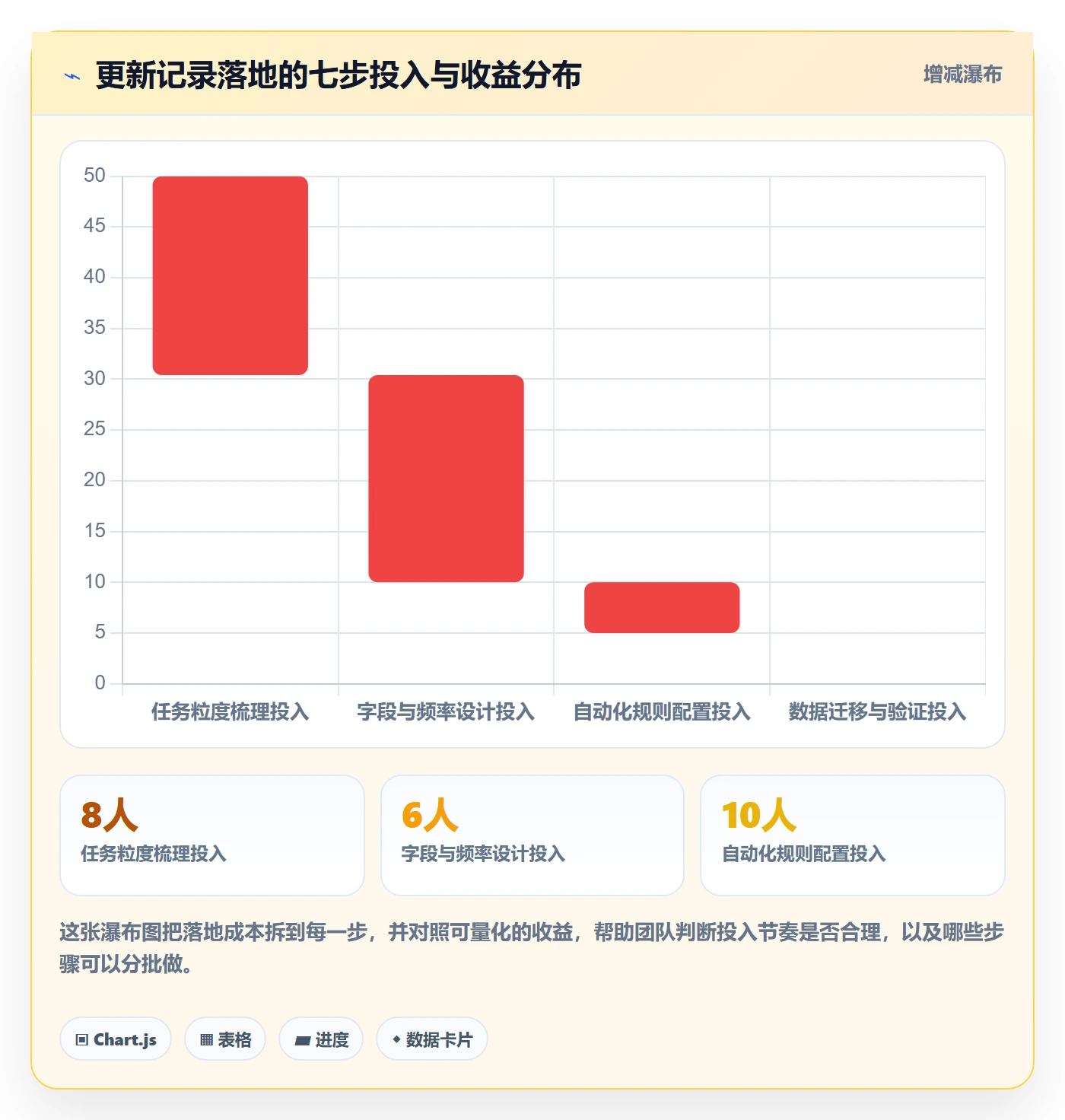进度跟踪如何做好更新记录?实施团队落地方案与操作步骤