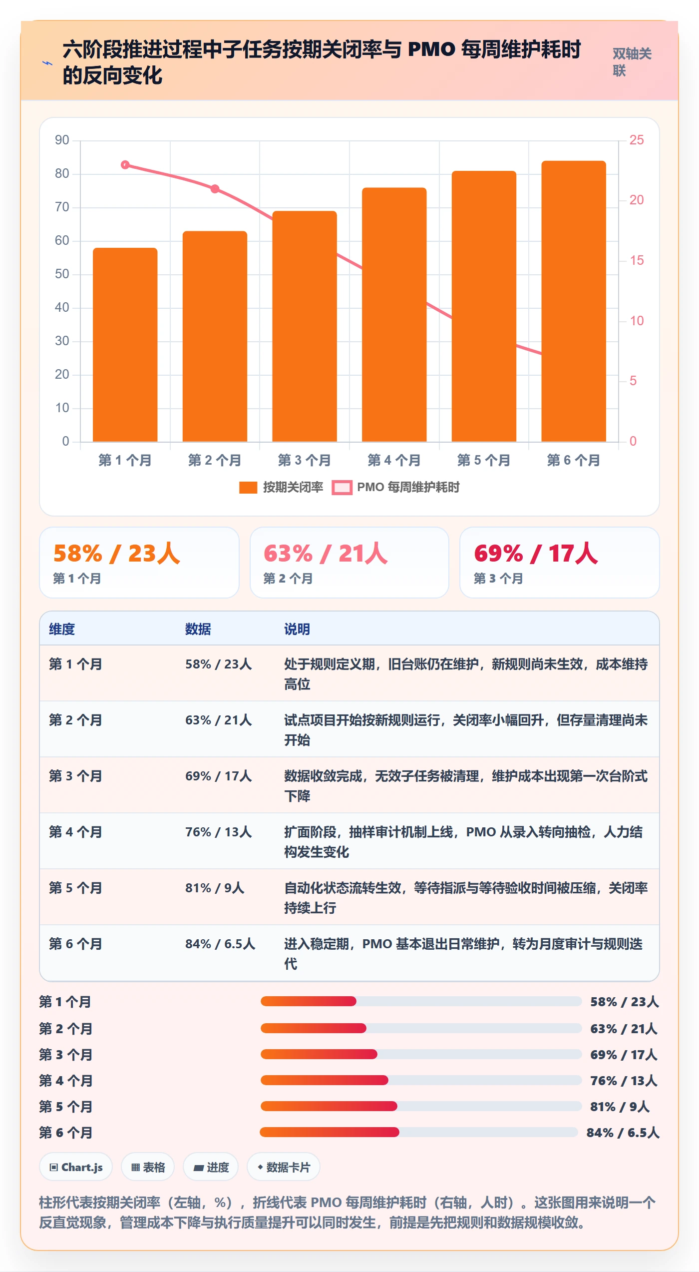 子任务落地方案:PMO开展任务管理的实操方法案例解析