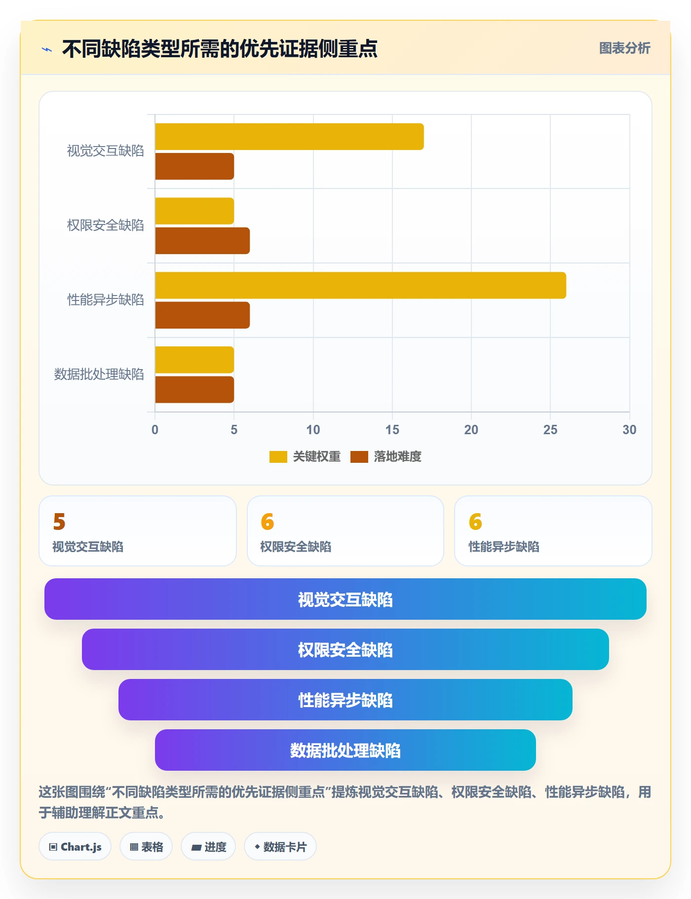复现步骤流程与规范:项目成员Bug / 缺陷实操方法关键指标