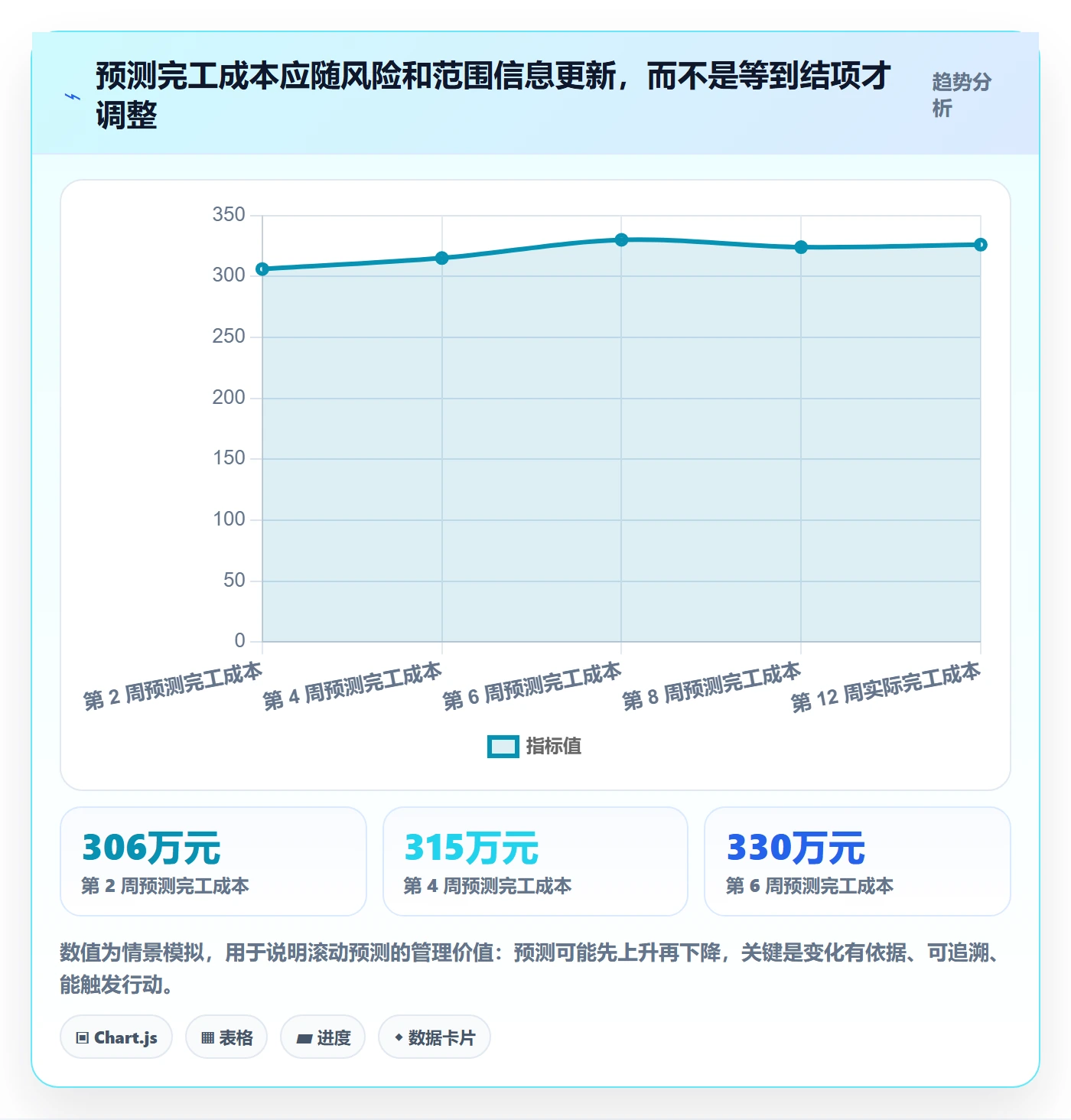 成本管理成本全流程：项目成员效率提升与一文讲清