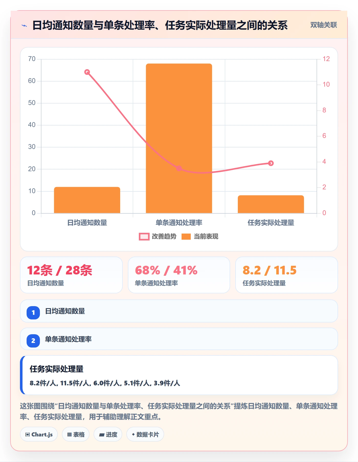 消息通知怎么做？管理层实操方法：任务提醒从0到1