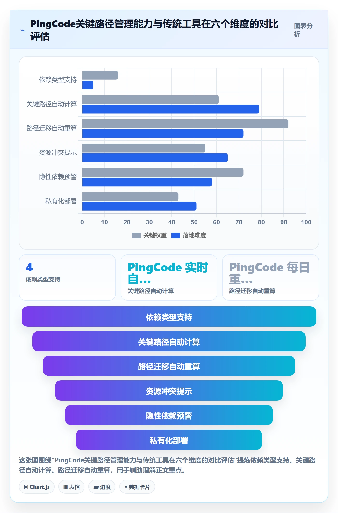 任务依赖如何做好关键路径?项目成员效率提升与操作步骤