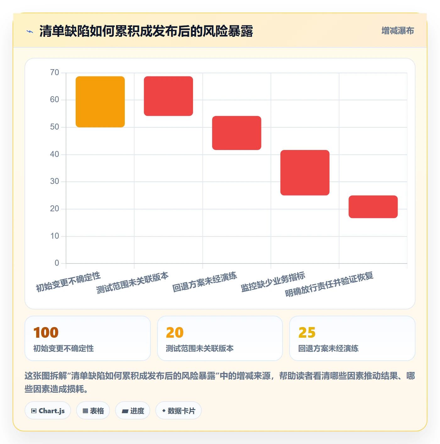 发布管理如何做好发布检查?企业管理者落地方案与操作步骤