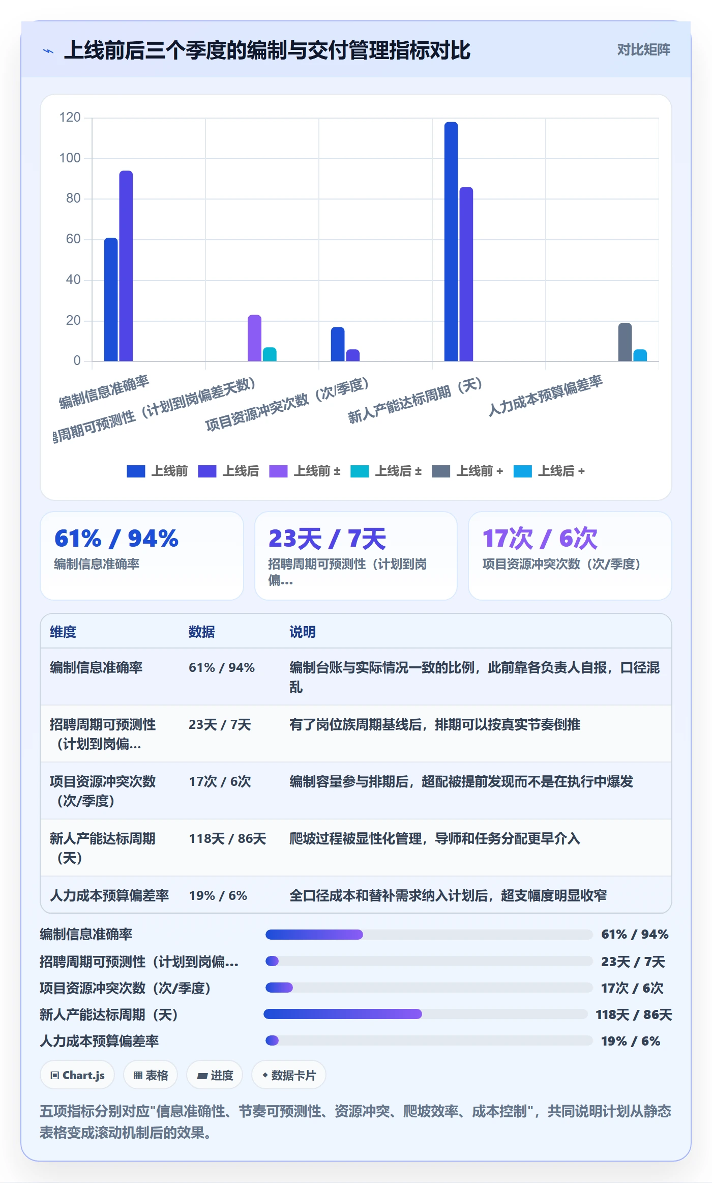 人员投入怎么做?企业管理者落地方案:人力资源计划从0到1