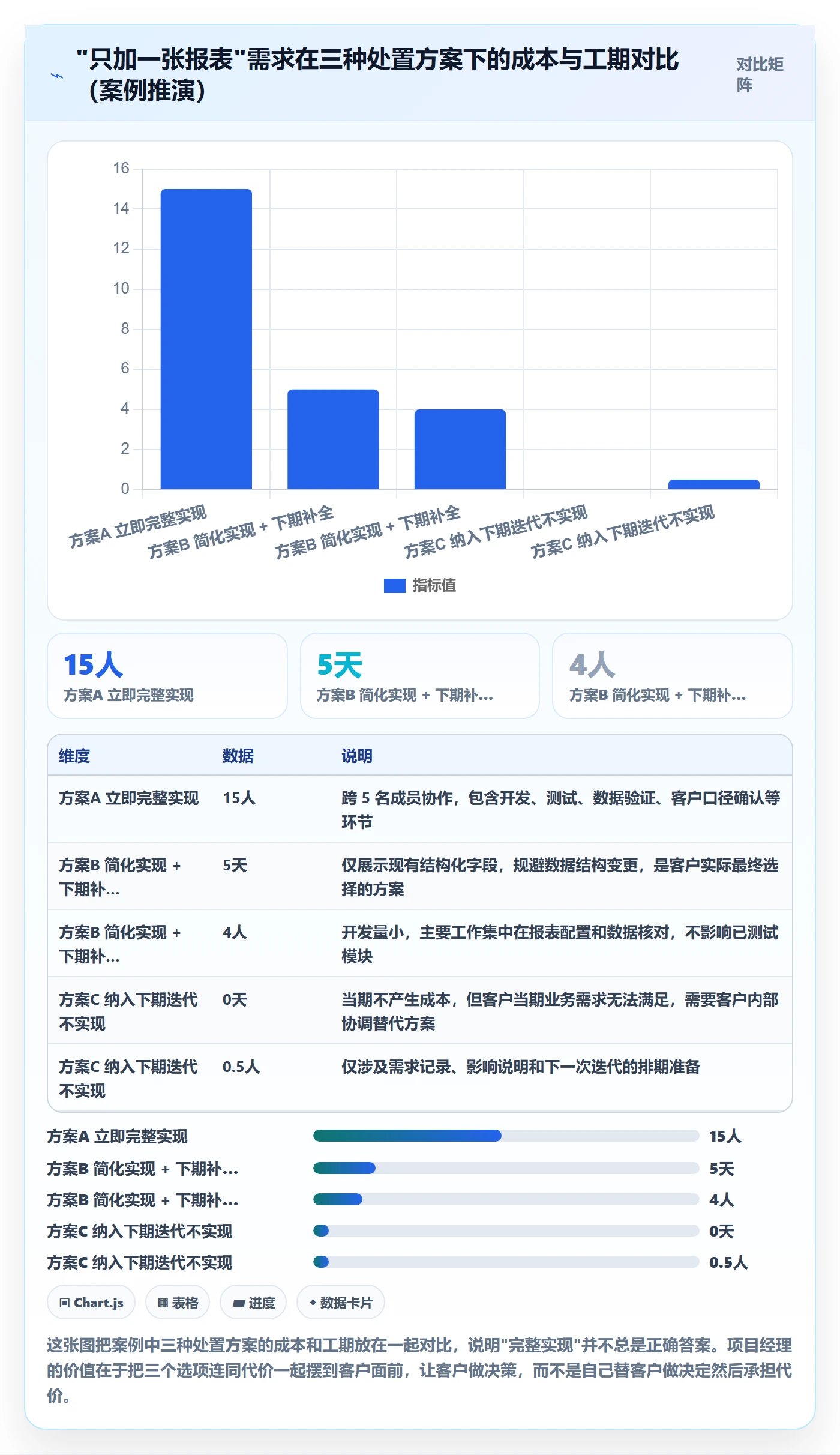交付范围落地方案:项目经理开展项目范围的入门指南案例解析
