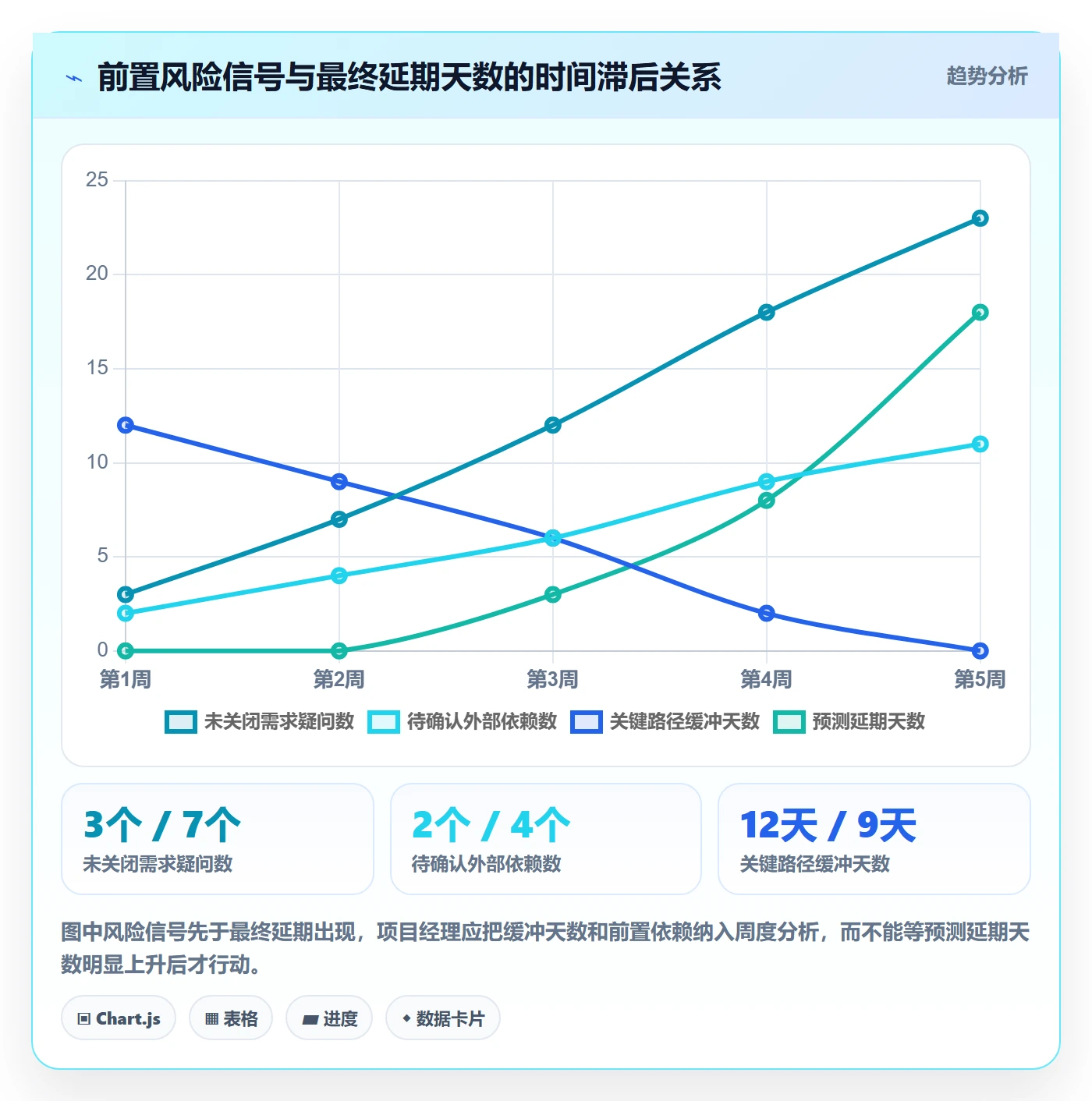 延期分析落地方案:项目经理开展延期管理的落地方案案例解析
