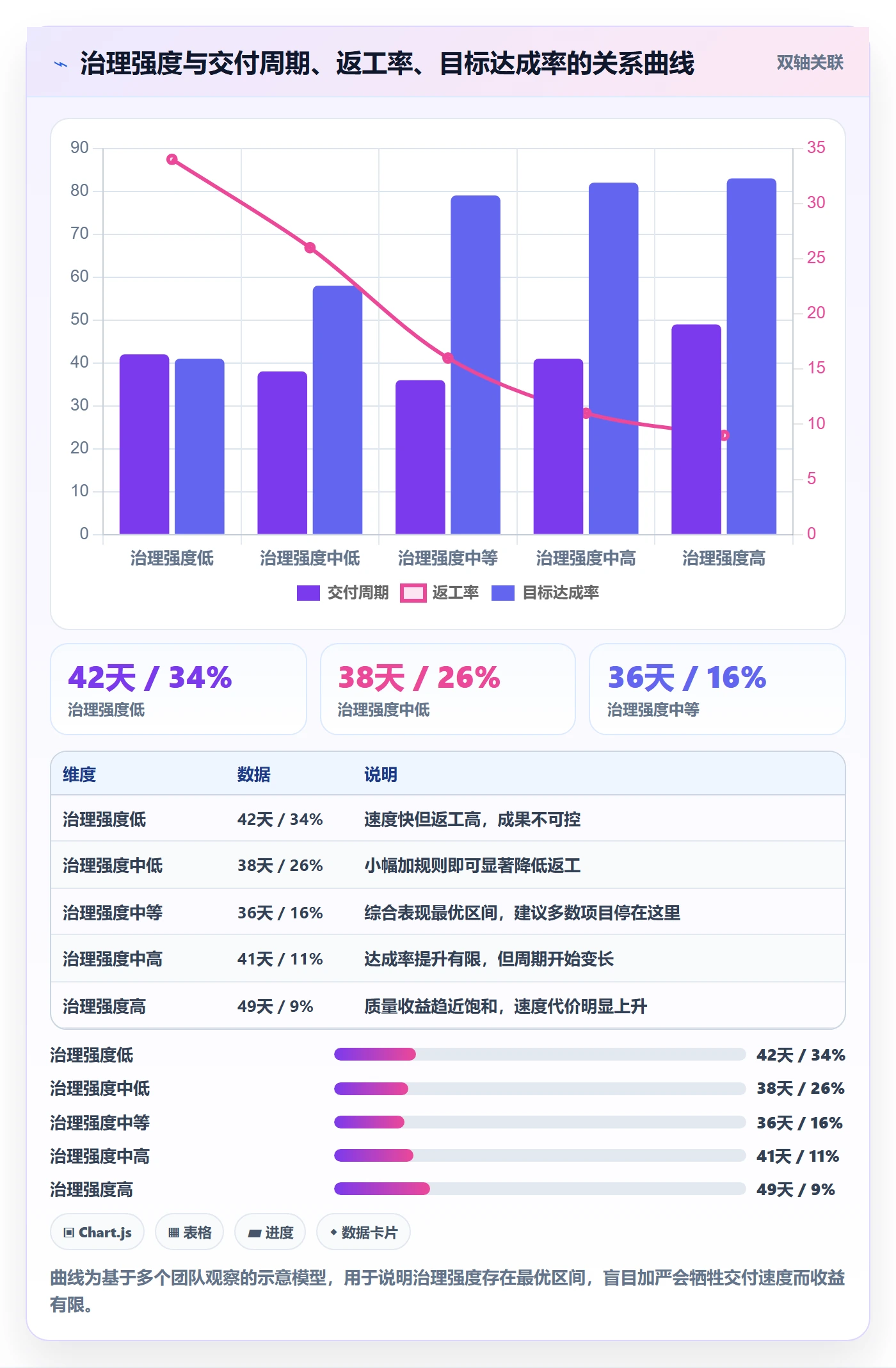 项目目标项目目标教程：企业管理者落地方案，避坑指南
