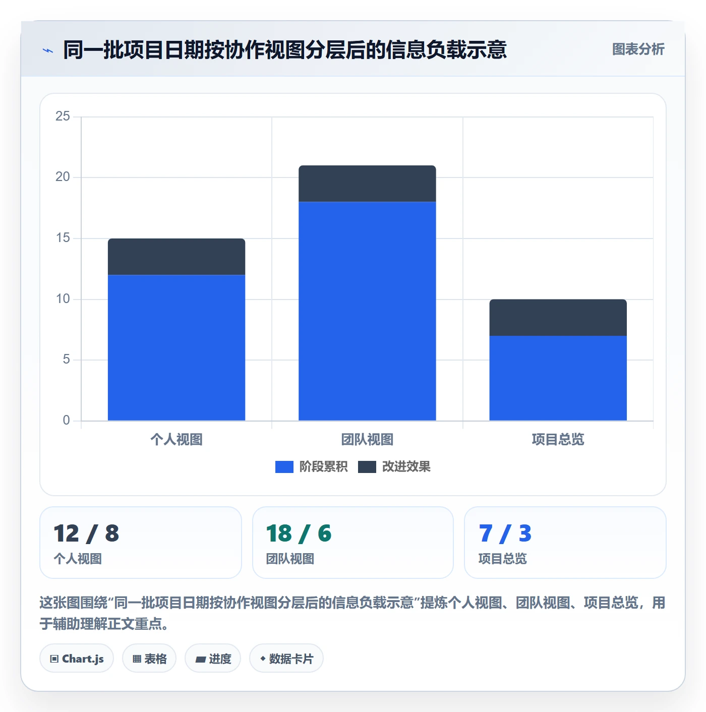 截止日期实操方法:项目成员提升日历视图效率的制度设计方法与模板