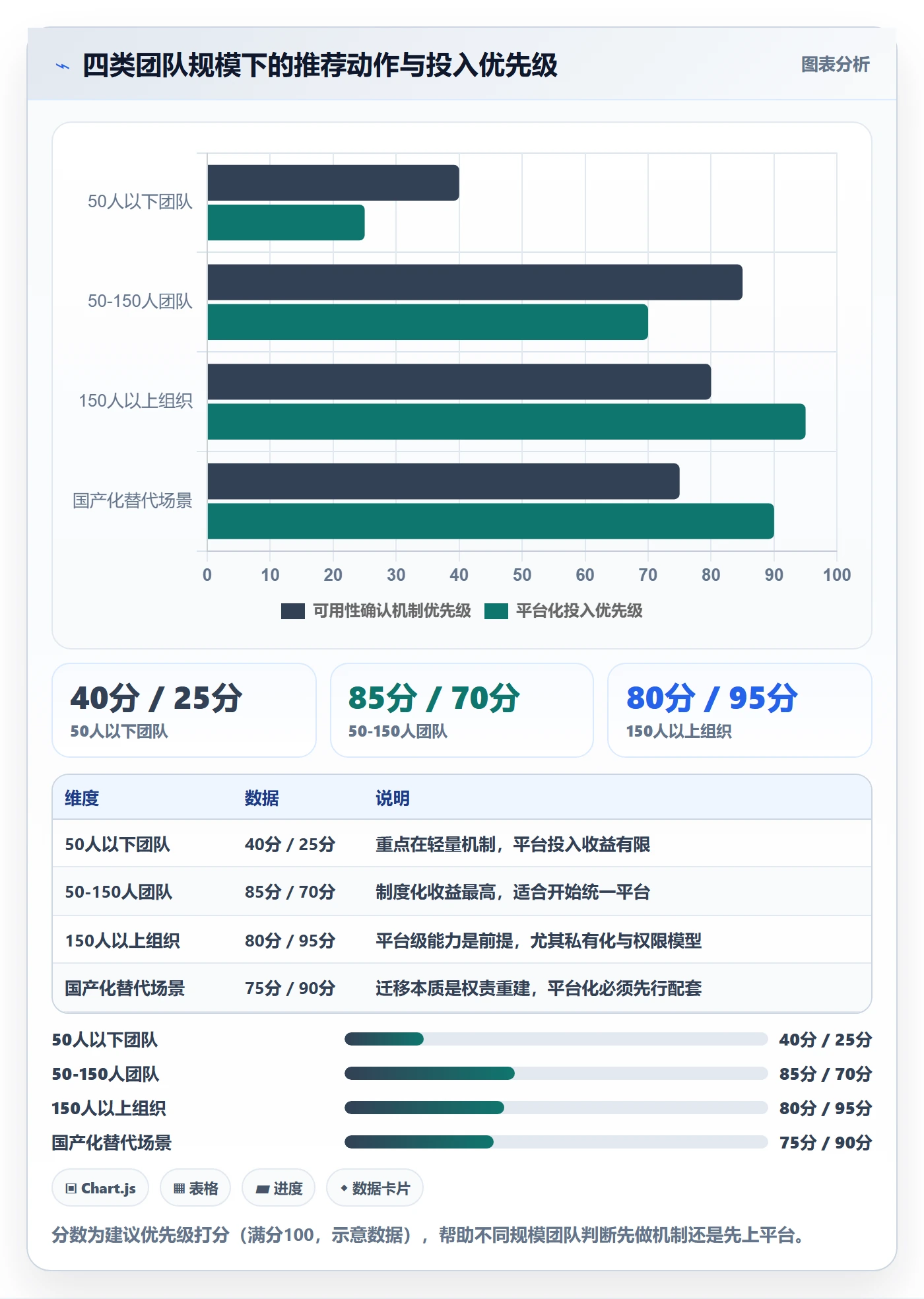 任务管理关注人全流程:管理层实操方法与一文讲清