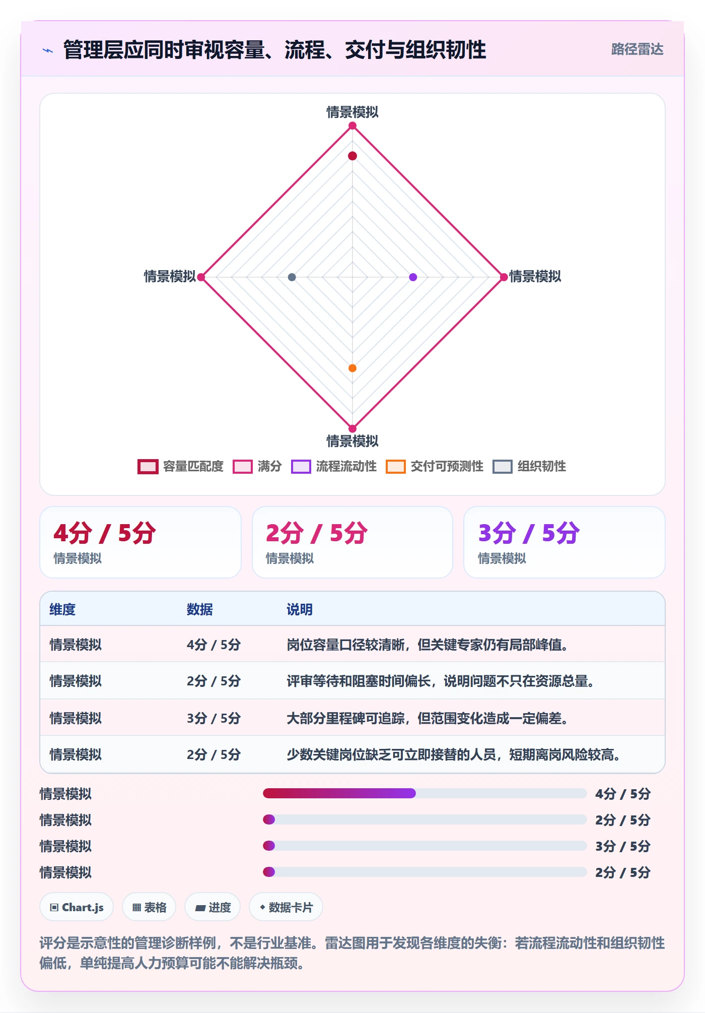 负荷流程与规范:管理层资源负载最佳实践关键指标