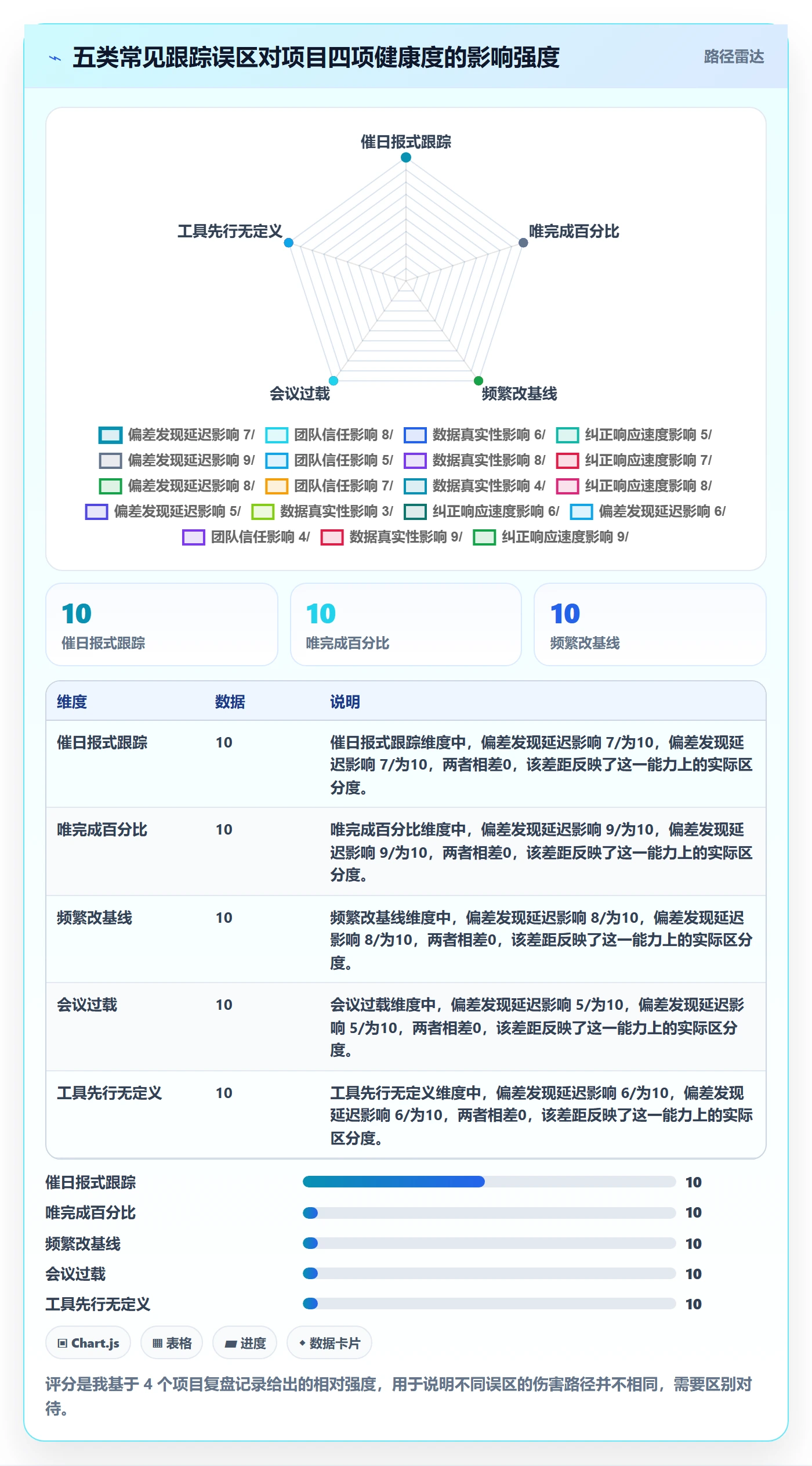 动态管理指南:项目经理如何做好进度跟踪,实操方法全流程