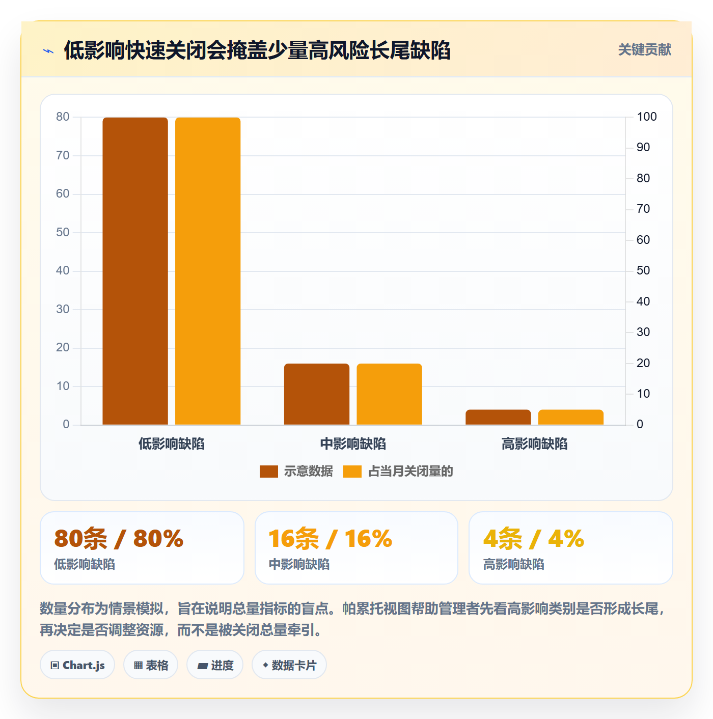 优先级流程与规范：管理层Bug / 缺陷流程优化关键指标