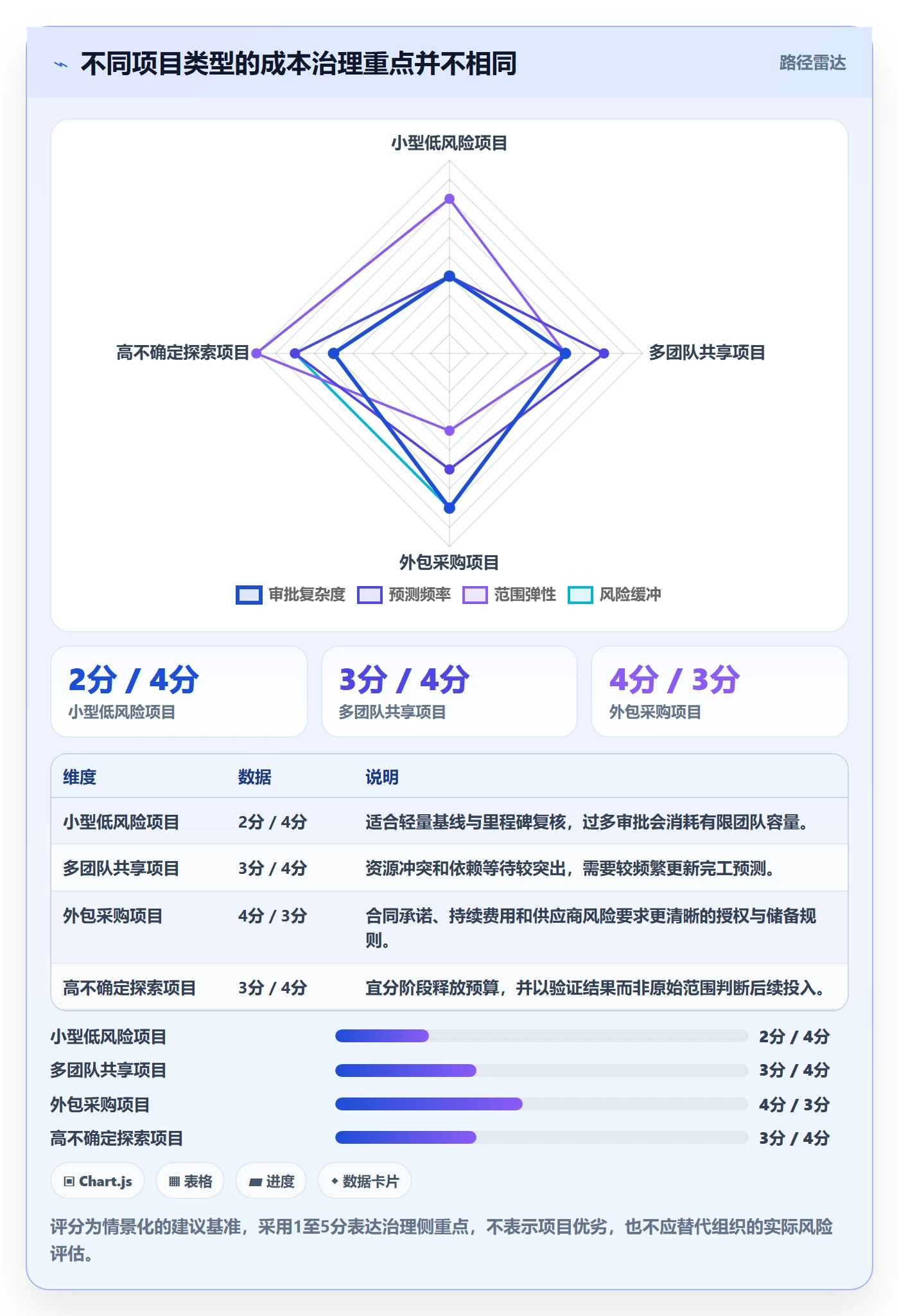 项目成本管理方法大全:产品经理成本管理制度设计落地清单