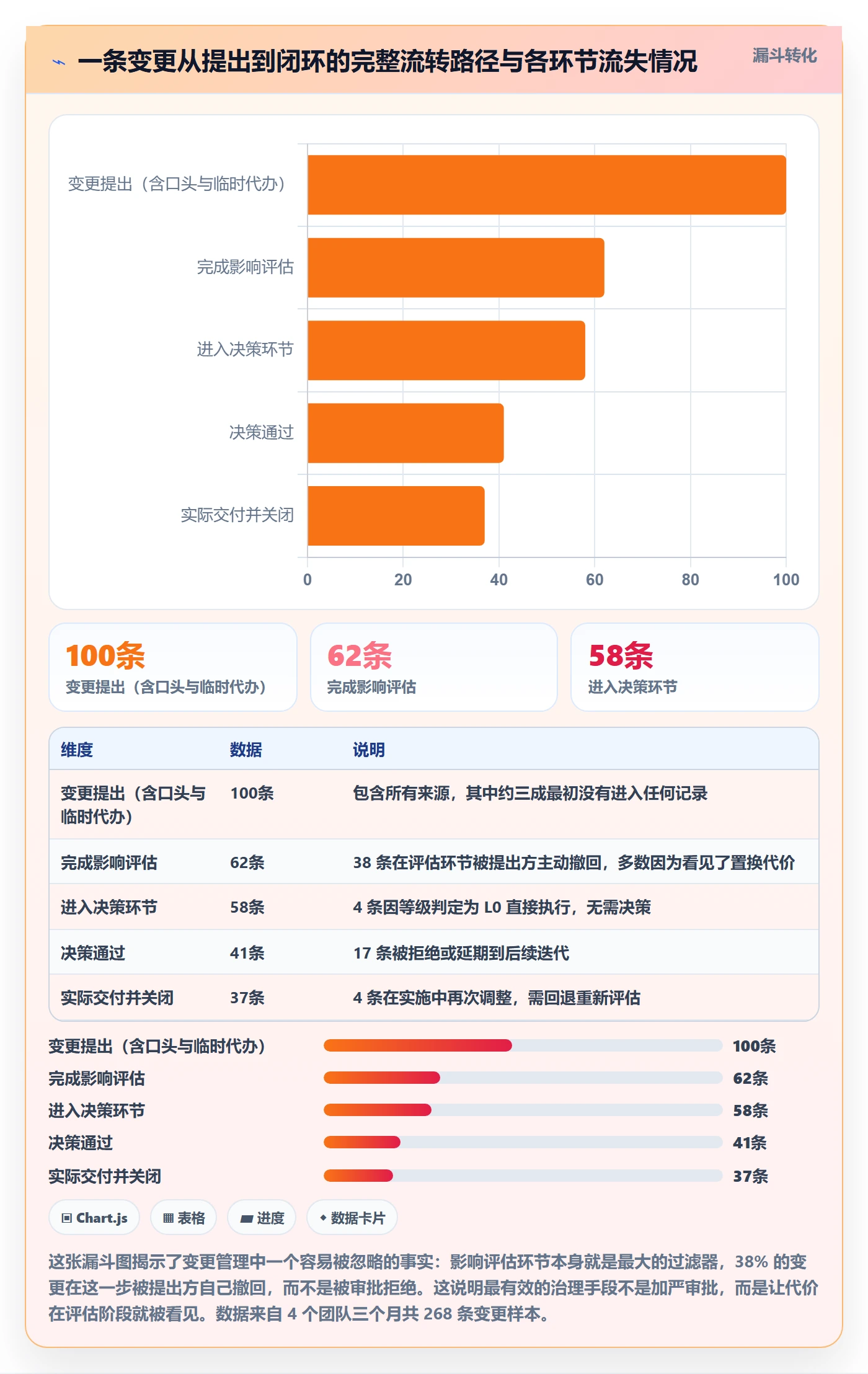 范围变更最佳实践:研发团队项目范围实操方法,常见问题
