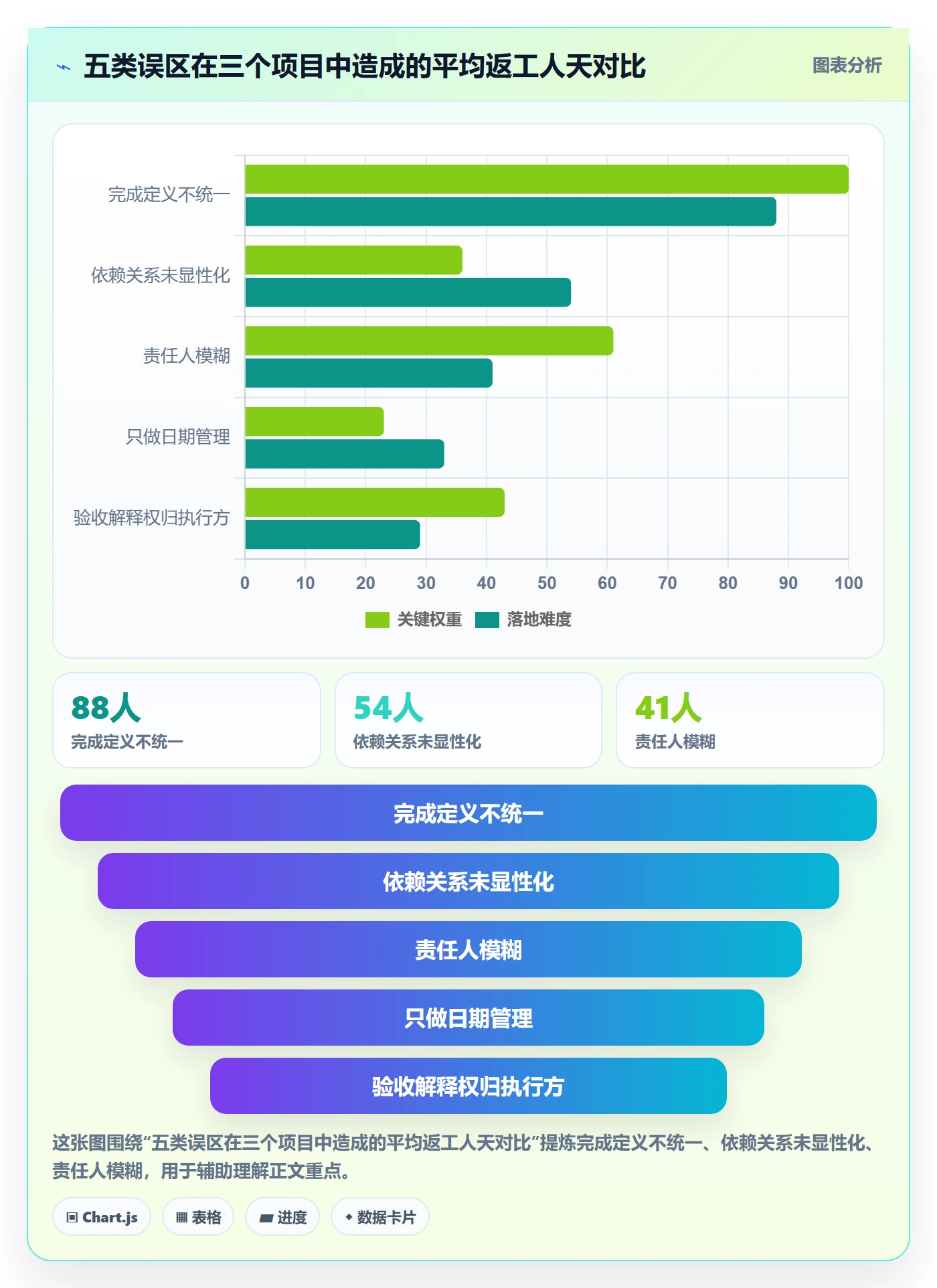 里程碑落地方案:跨部门团队开展项目阶段的流程优化案例解析