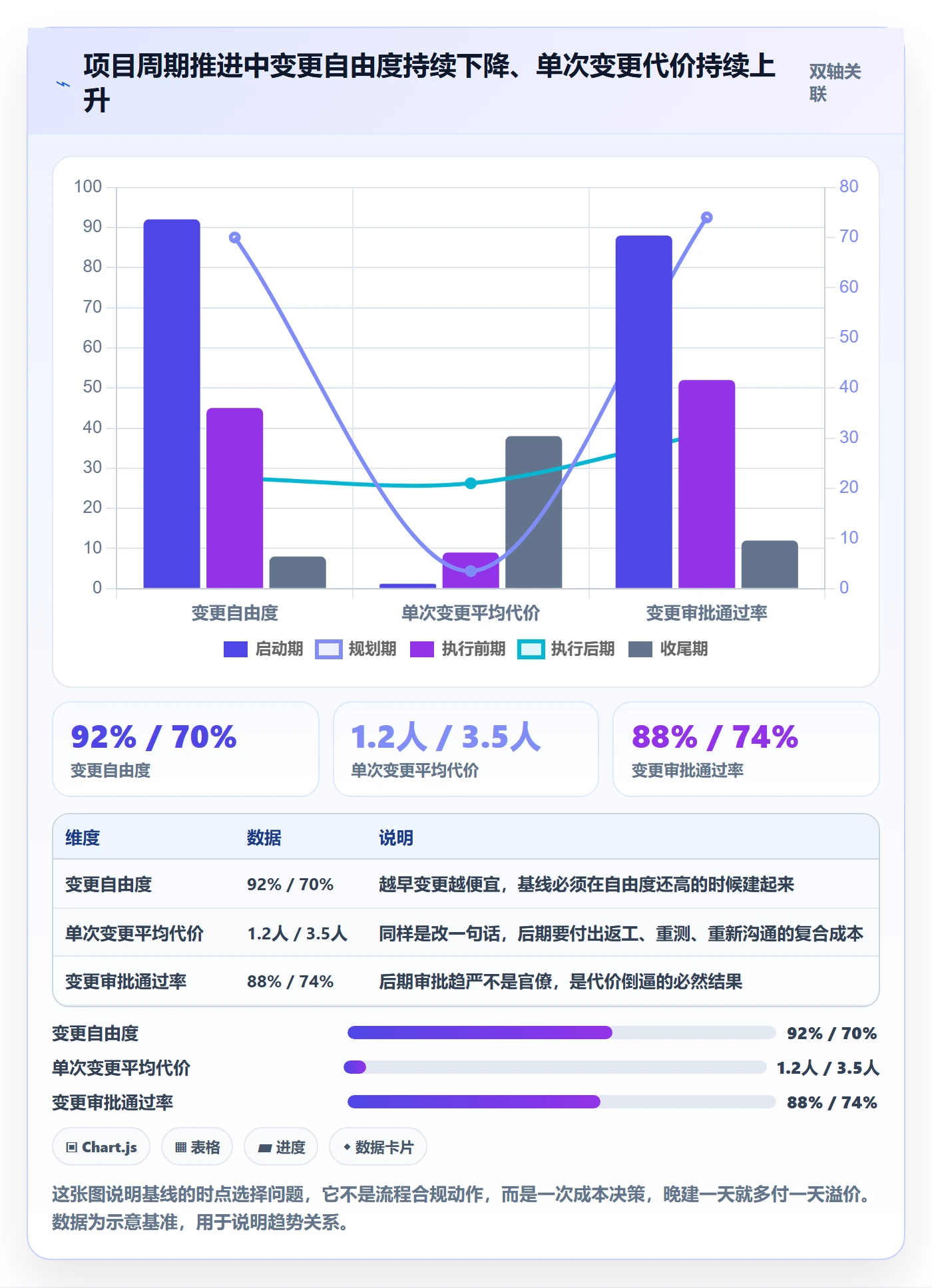 计划基线怎么做？PMO风险控制：项目规划从0到1
