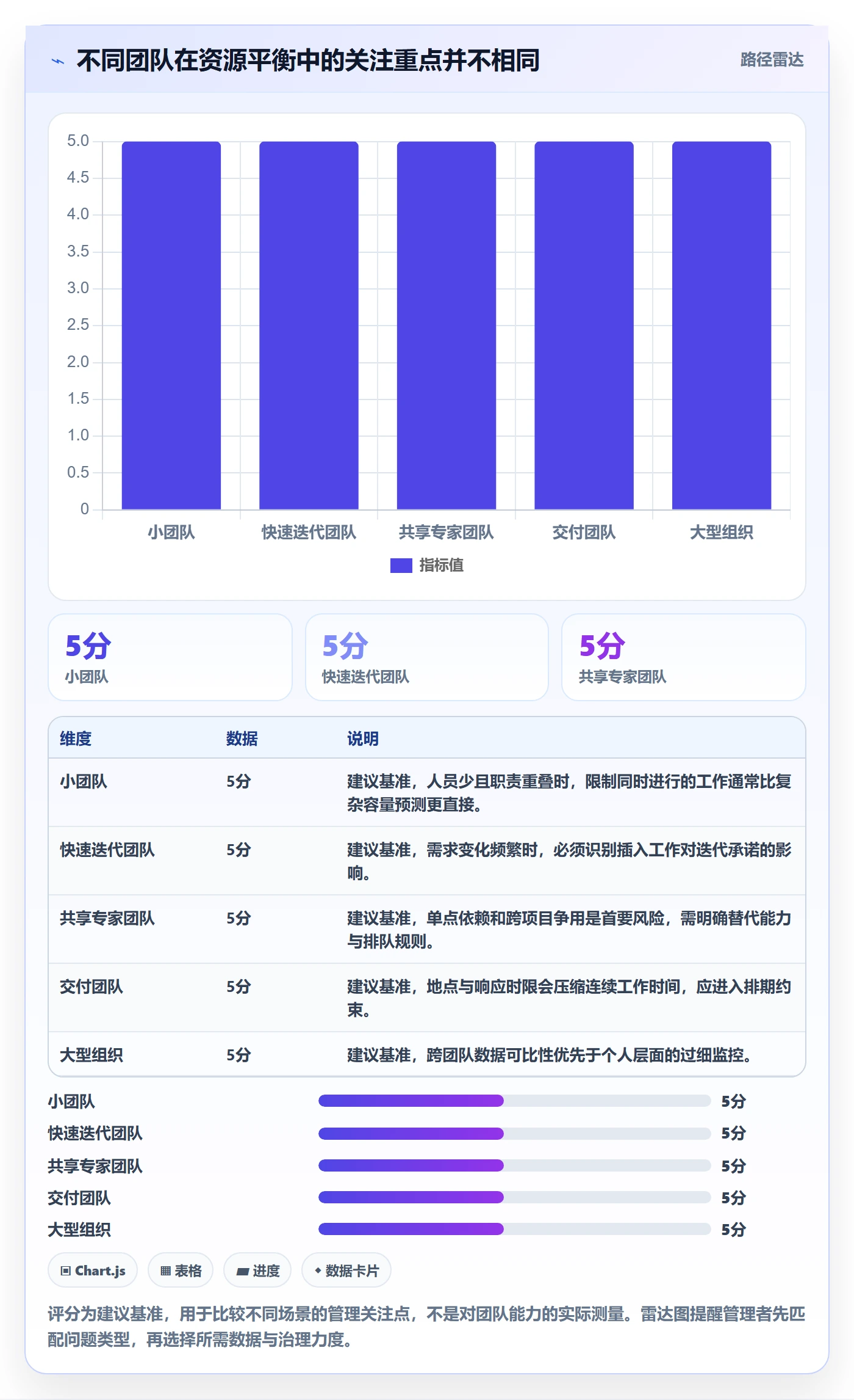 资源负载资源平衡教程:项目成员效率提升,避坑指南
