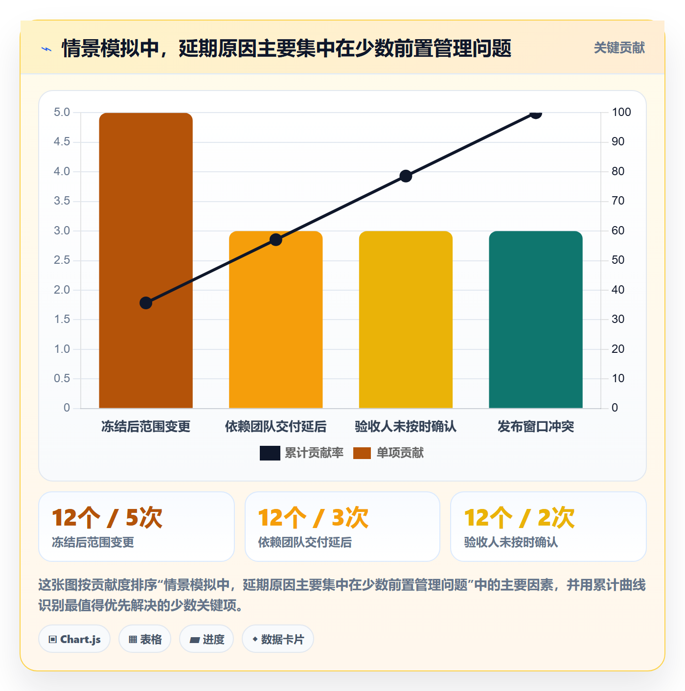 版本管理版本发布时间全流程：项目经理制度设计与一文讲清