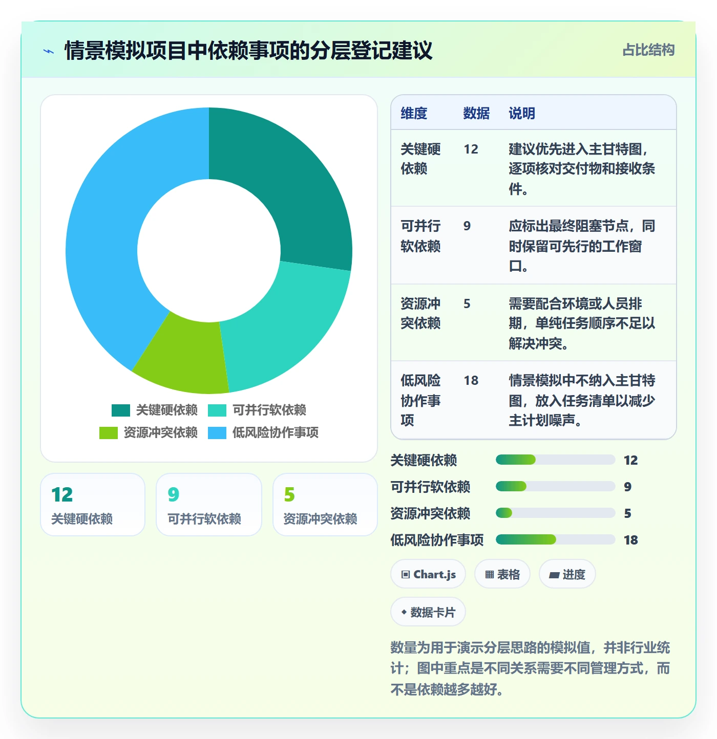 依赖关系落地方案:研发团队开展甘特图的落地方案案例解析