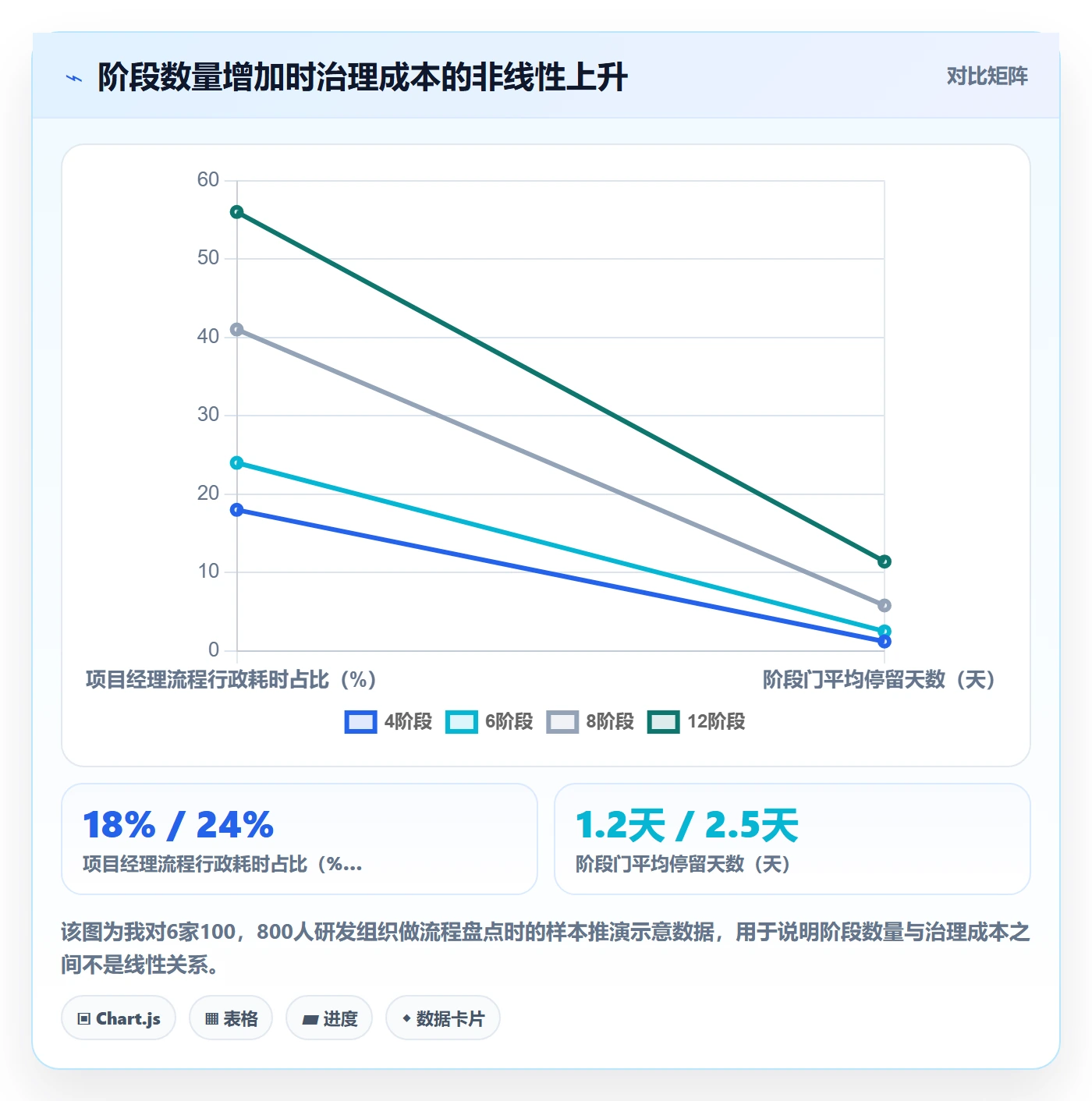 项目阶段阶段划分教程：项目经理制度设计，避坑指南