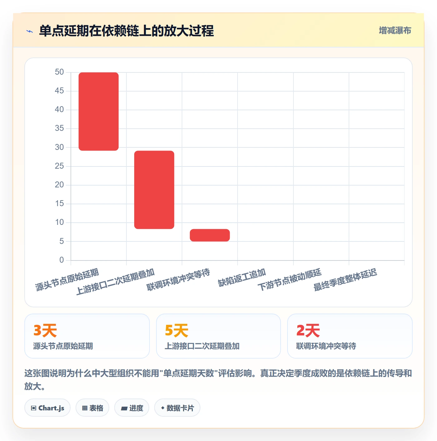 节点延期实操方法：研发团队提升里程碑效率的落地方案方法与模板
