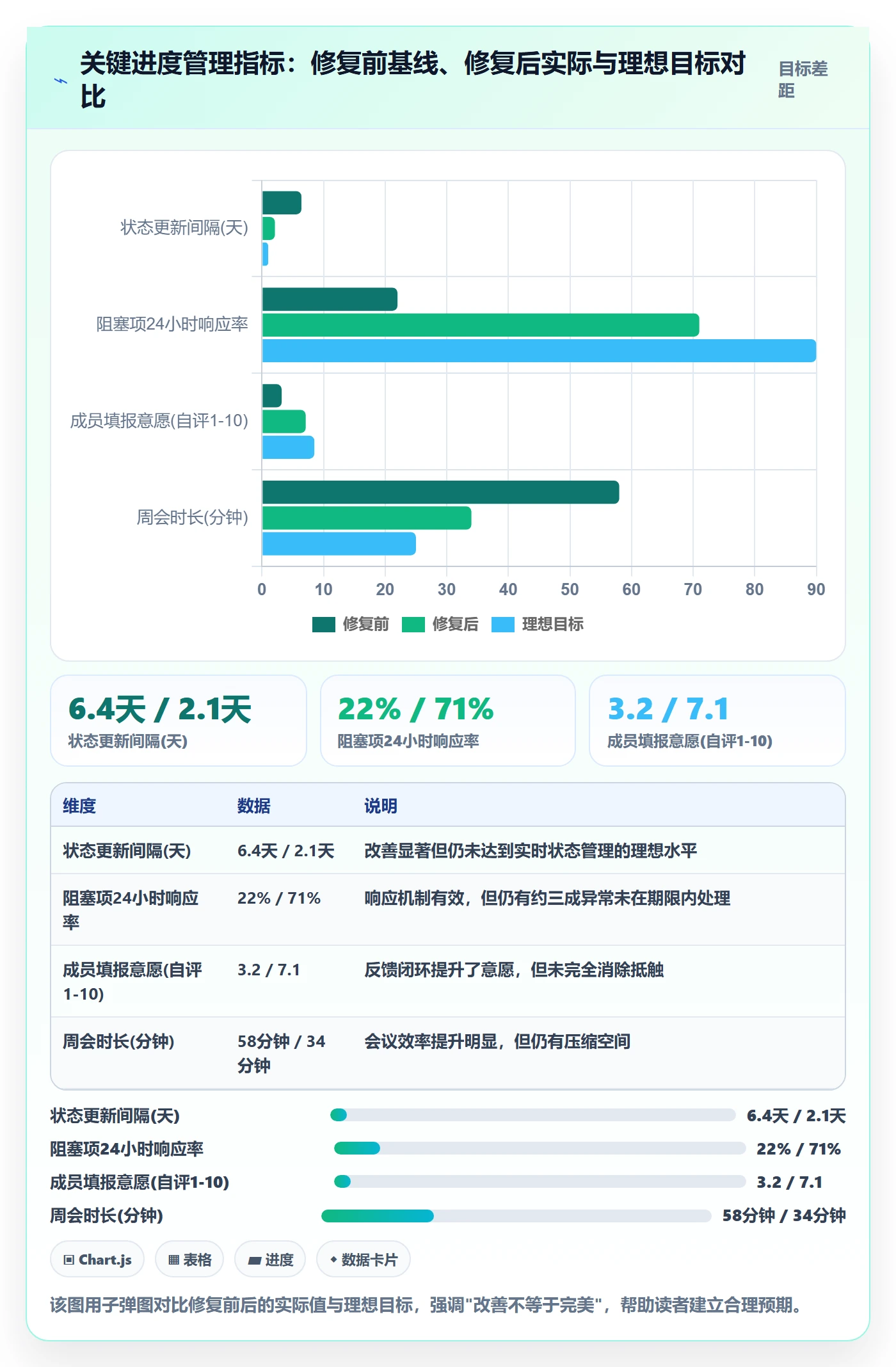 任务进度落地方案：项目成员开展进度管理的制度设计案例解析