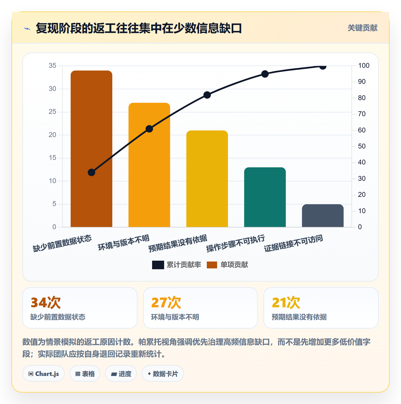复现步骤流程与规范：跨部门团队Bug / 缺陷入门指南关键指标