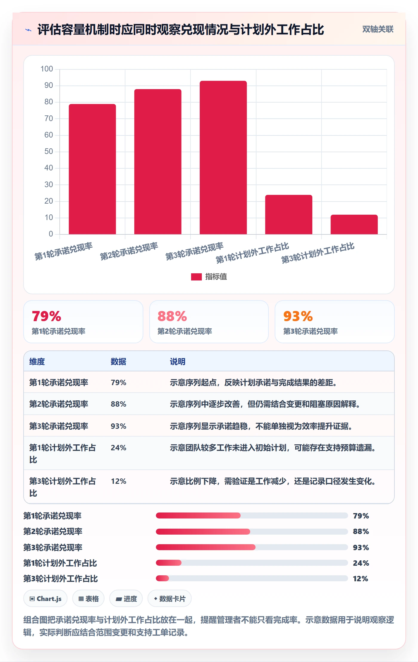 迭代管理如何做好迭代容量？管理层流程优化与操作步骤