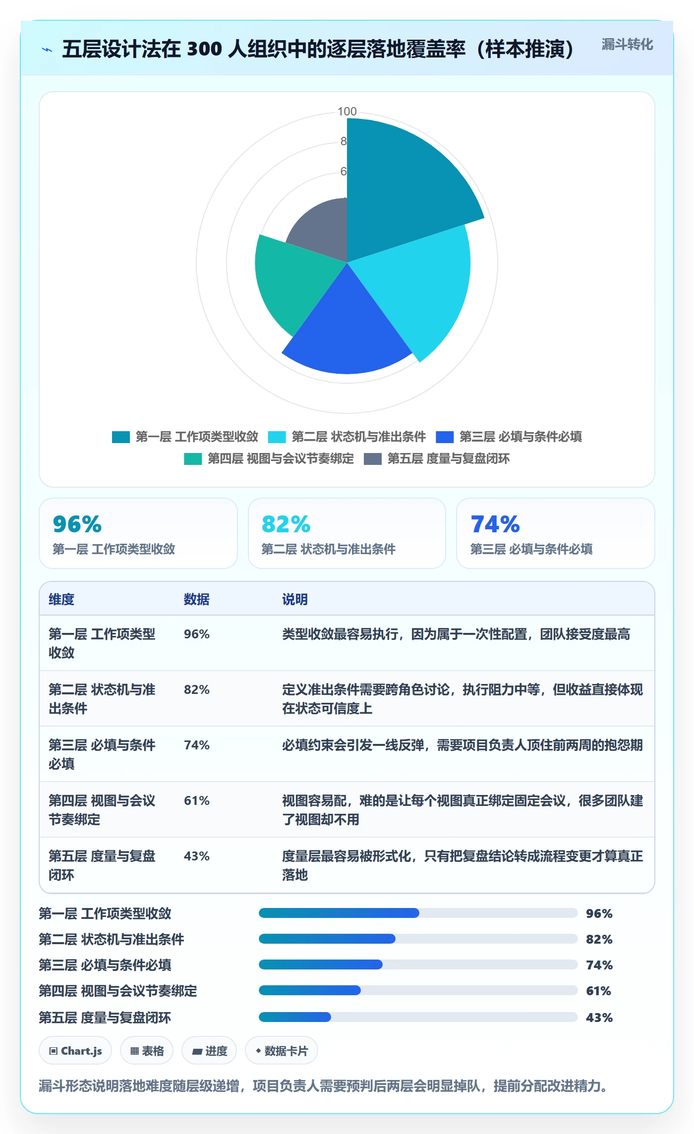 工作项管理指南:项目负责人如何做好任务管理,落地方案全流程