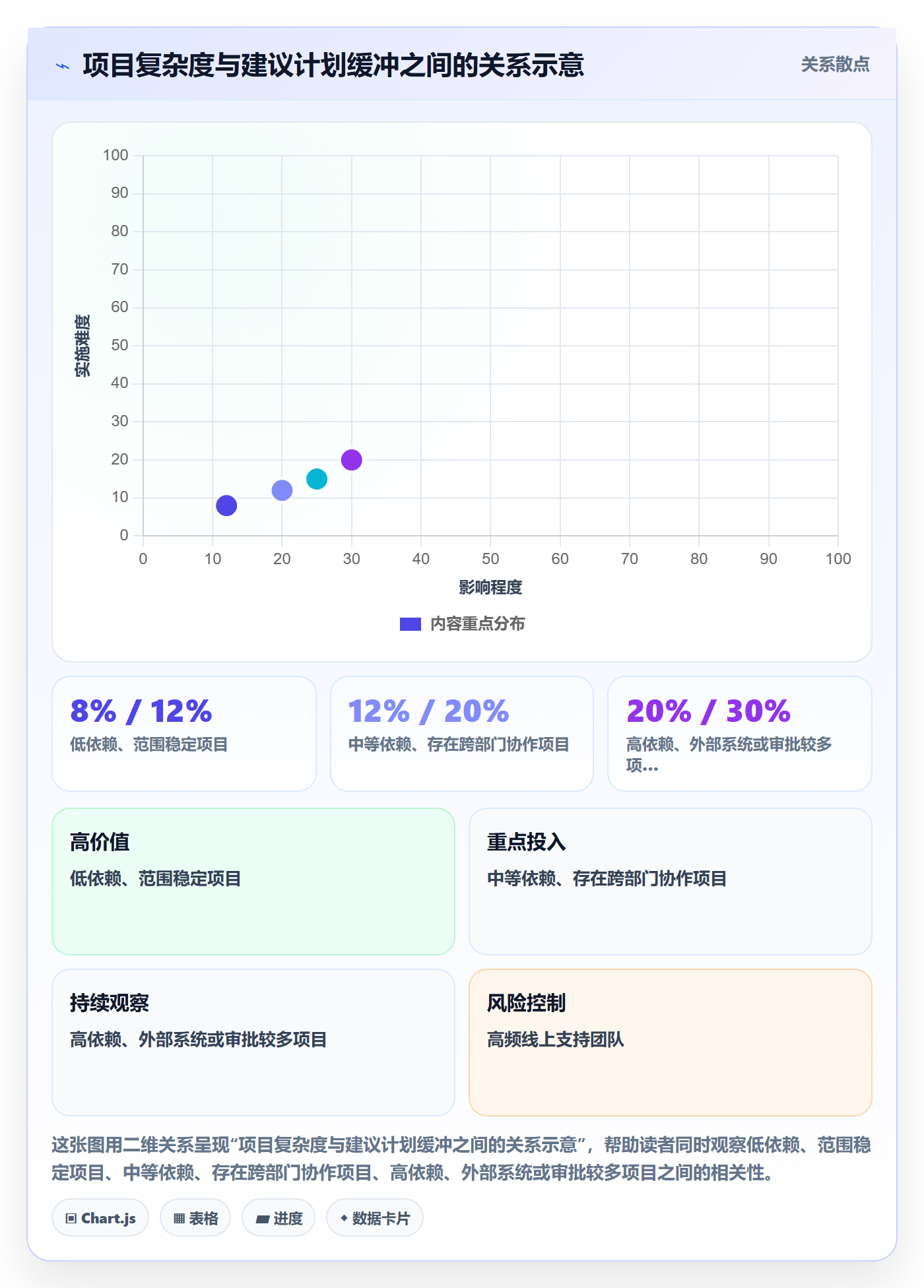 投入比例怎么做？跨部门团队入门指南：人力资源计划从0到1