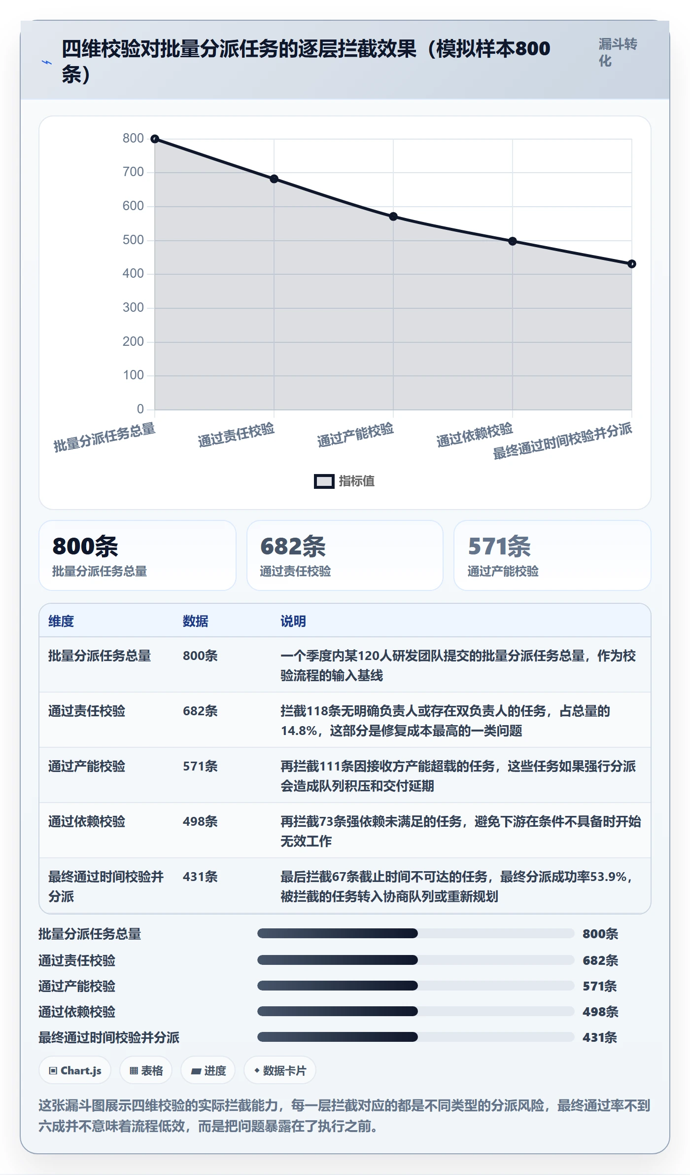 批量分配最佳实践:管理层任务分派协同管理,常见问题