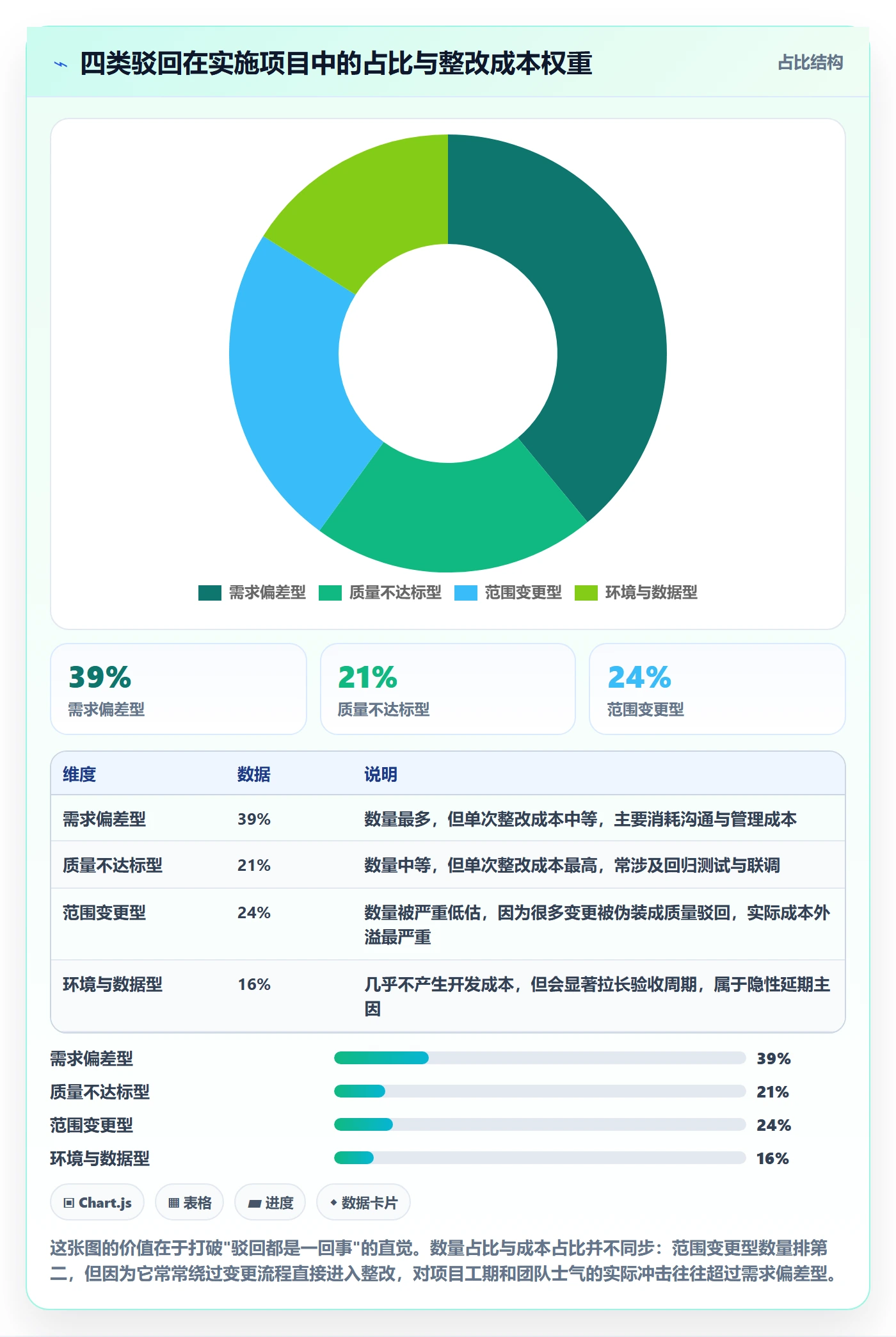 驳回管理指南:实施团队如何做好任务验收,最佳实践全流程