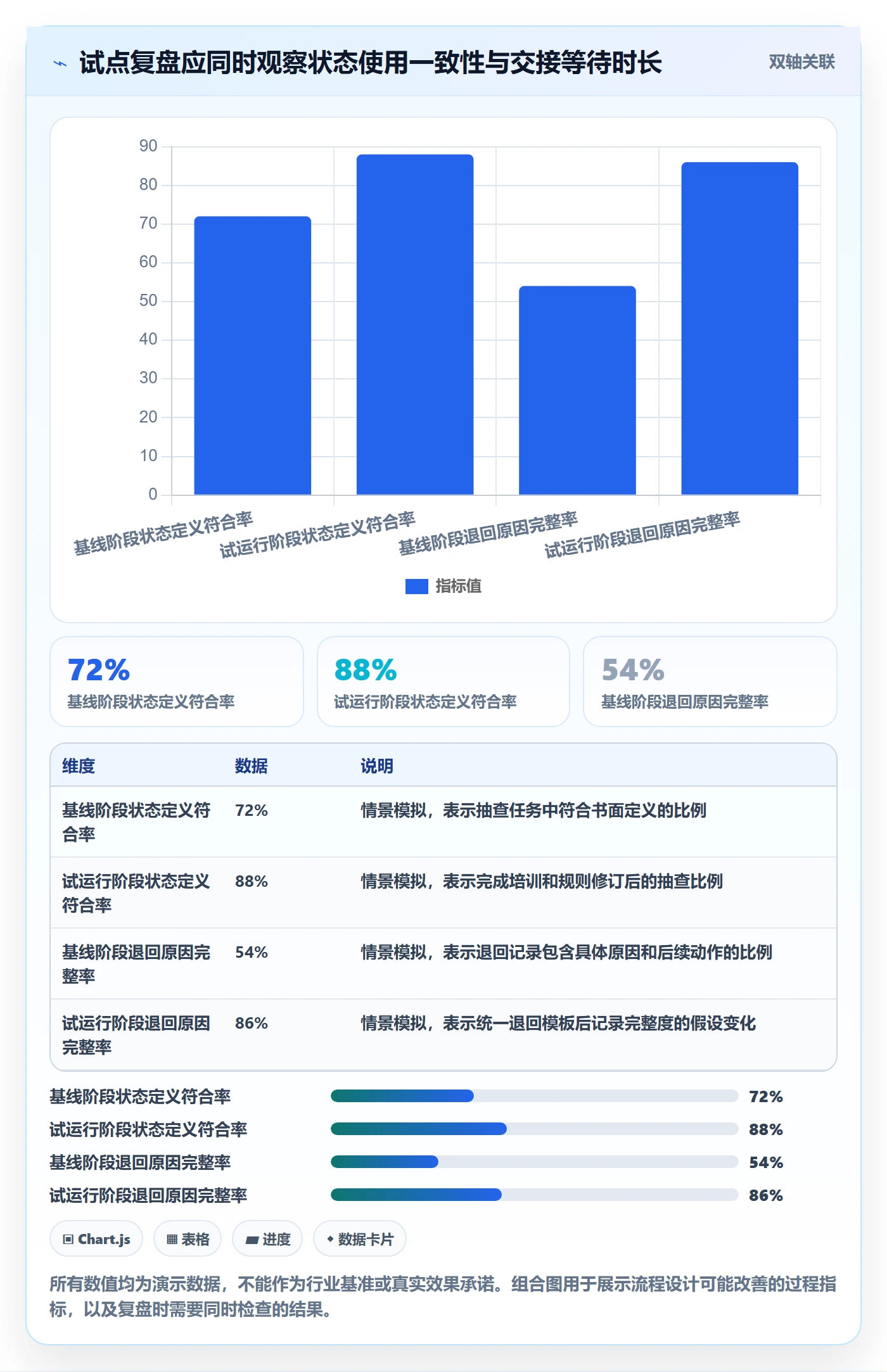 看板自定义状态教程:跨部门团队实操方法,避坑指南
