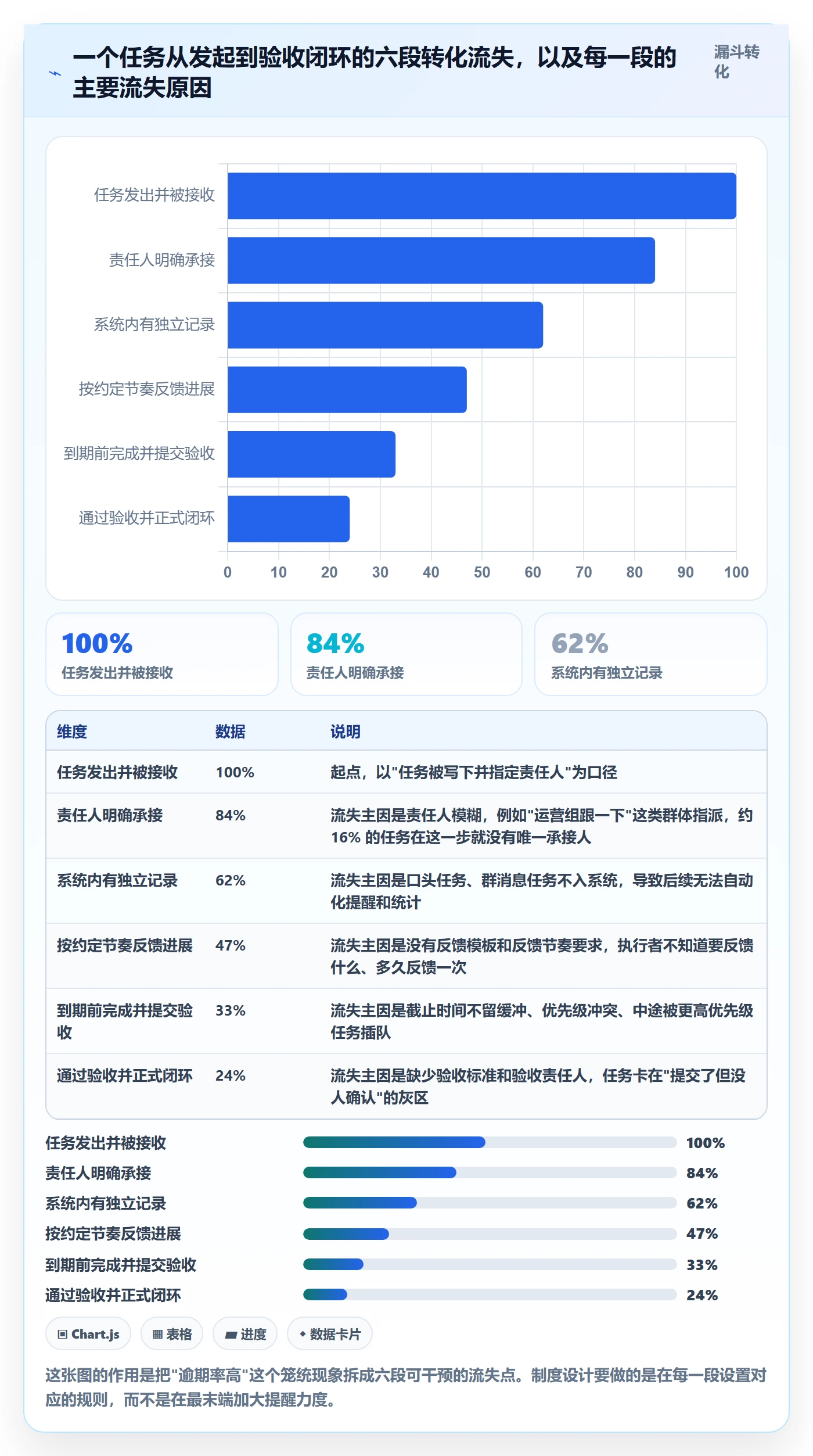 任务提醒督办教程:实施团队制度设计,避坑指南