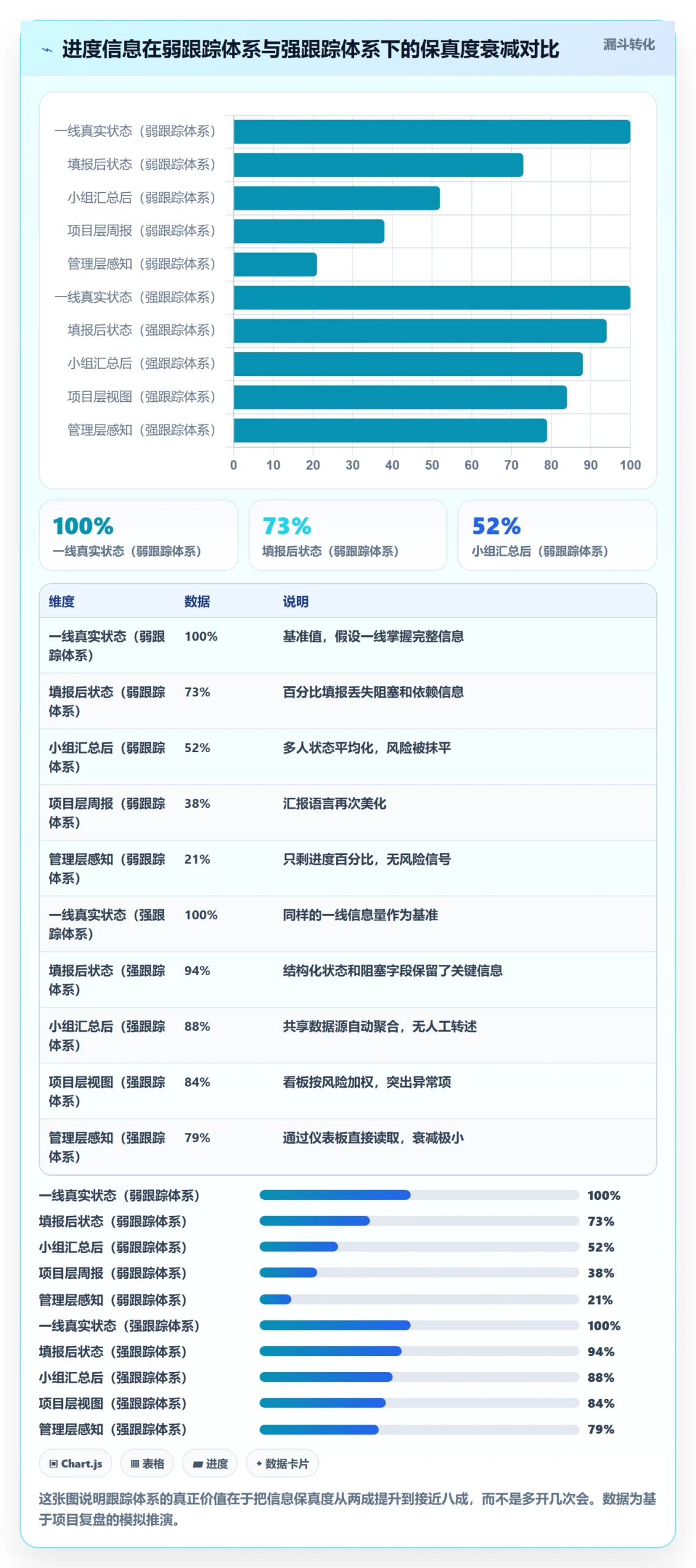 追踪管理指南:项目经理如何做好进度跟踪,入门指南全流程