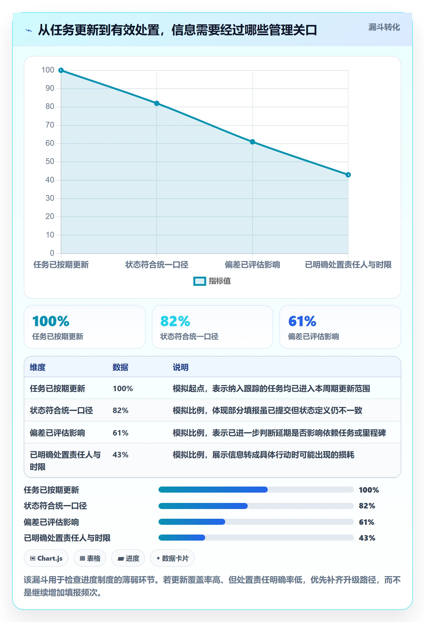 甘特图流程与规范:项目负责人甘特图制度设计关键指标