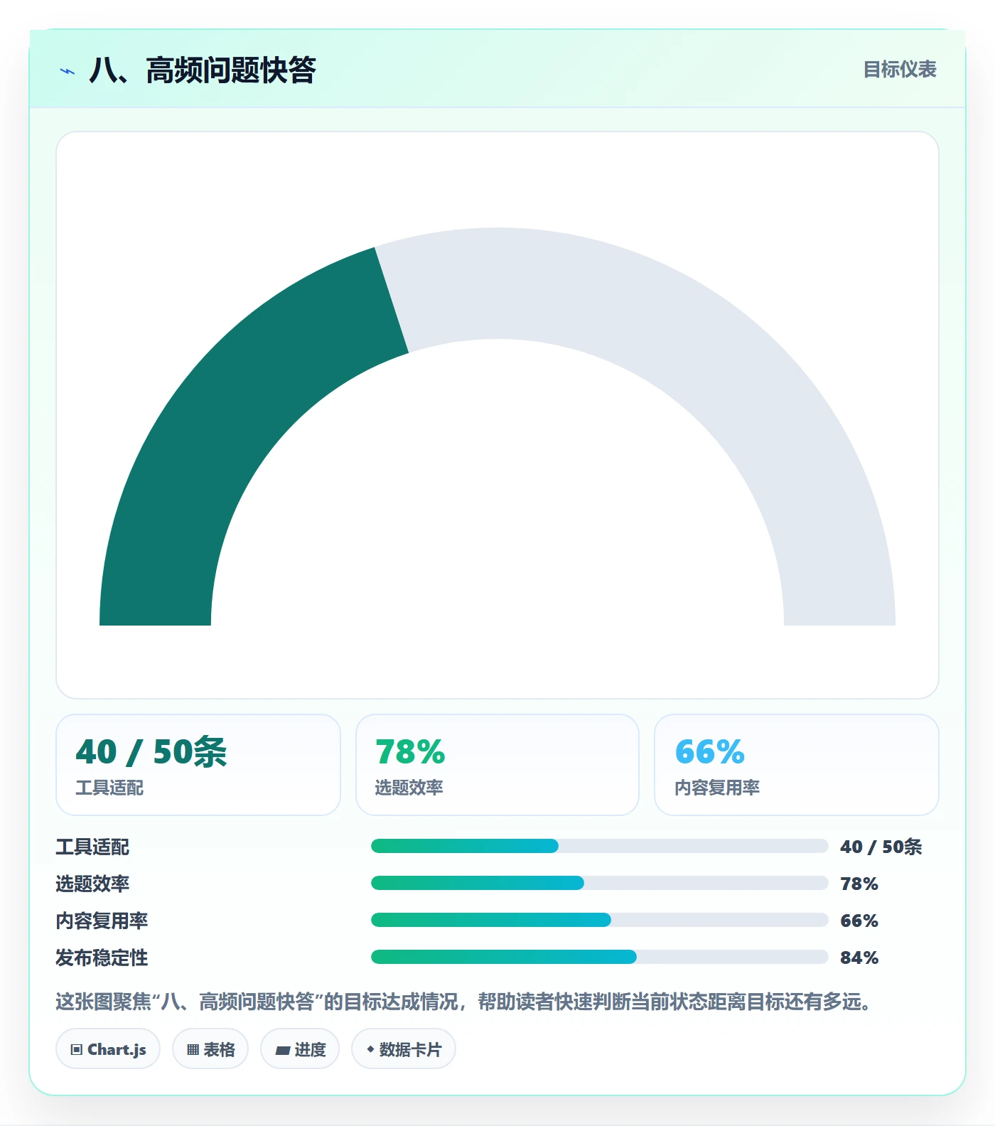 八、高频问题快答