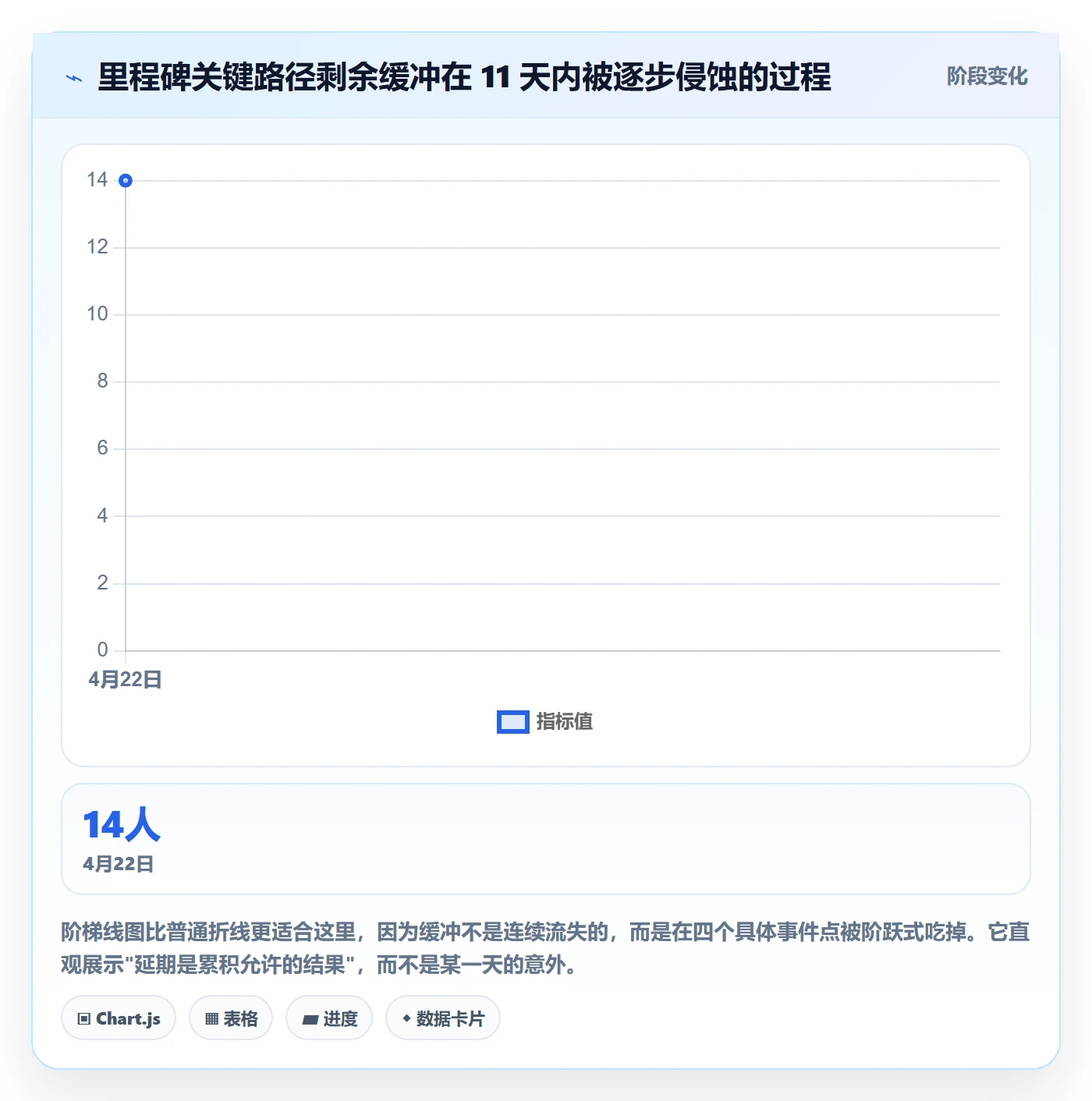 节点延期落地方案:研发团队开展里程碑的流程优化案例解析