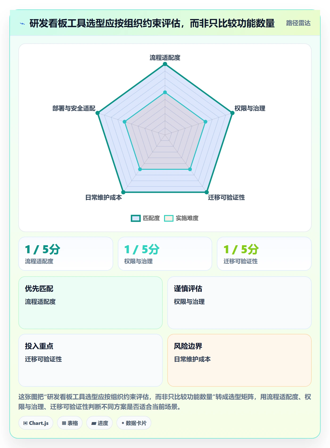 看板Kanban教程:研发团队协同管理,避坑指南
