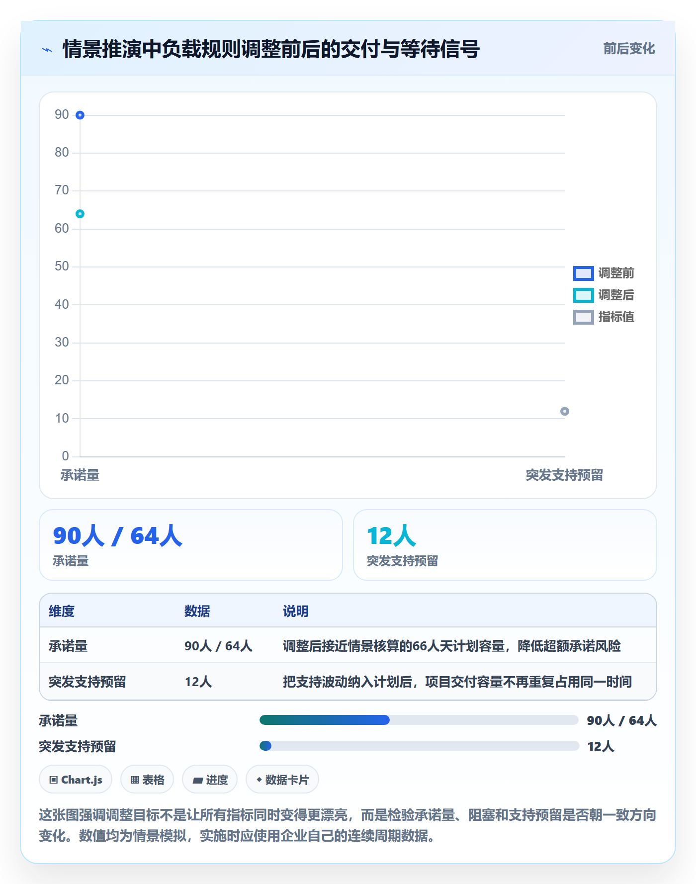 工作负载管理方法大全:企业管理者资源负载入门指南落地清单